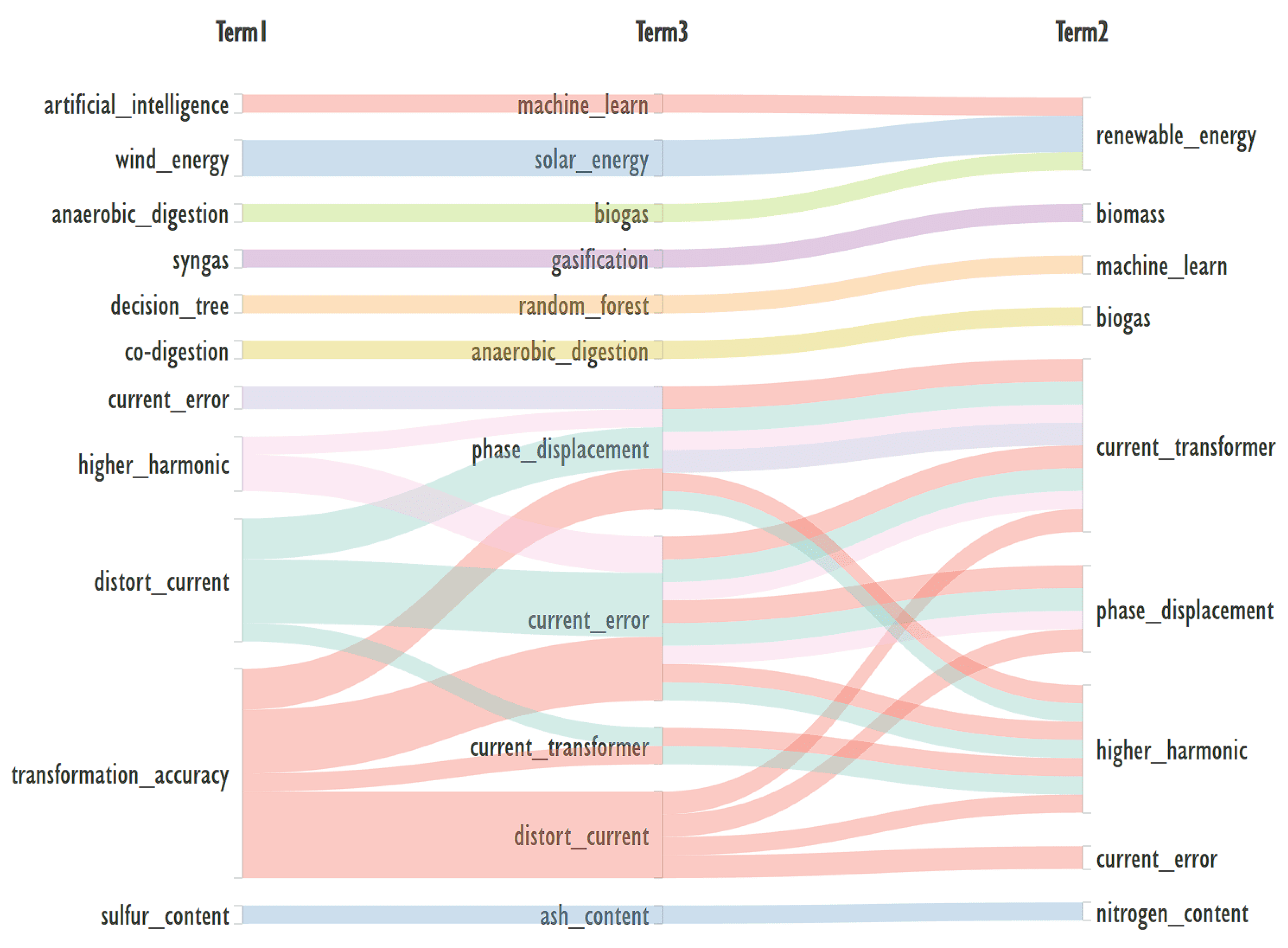 Preprints 109798 g006