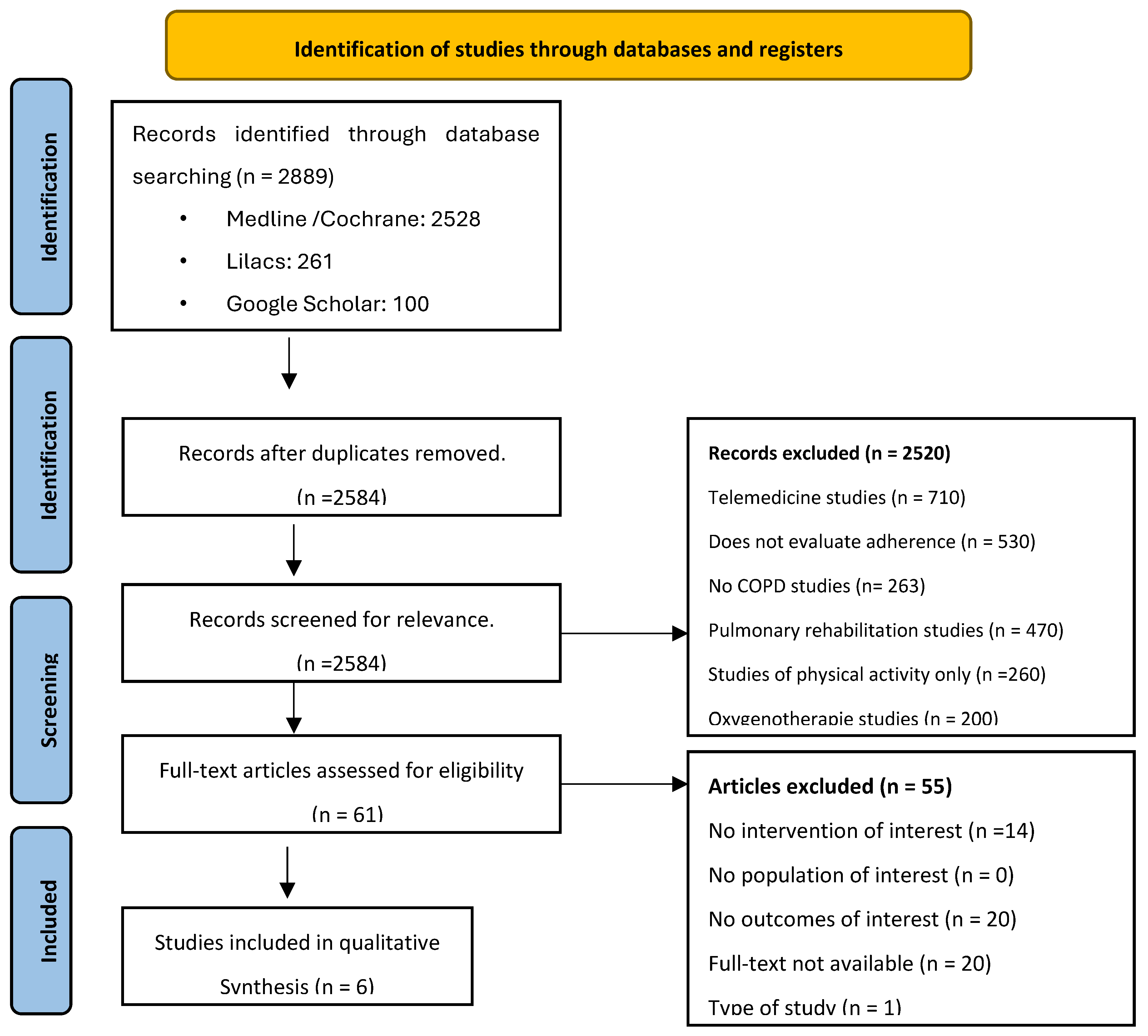 Preprints 112923 g001