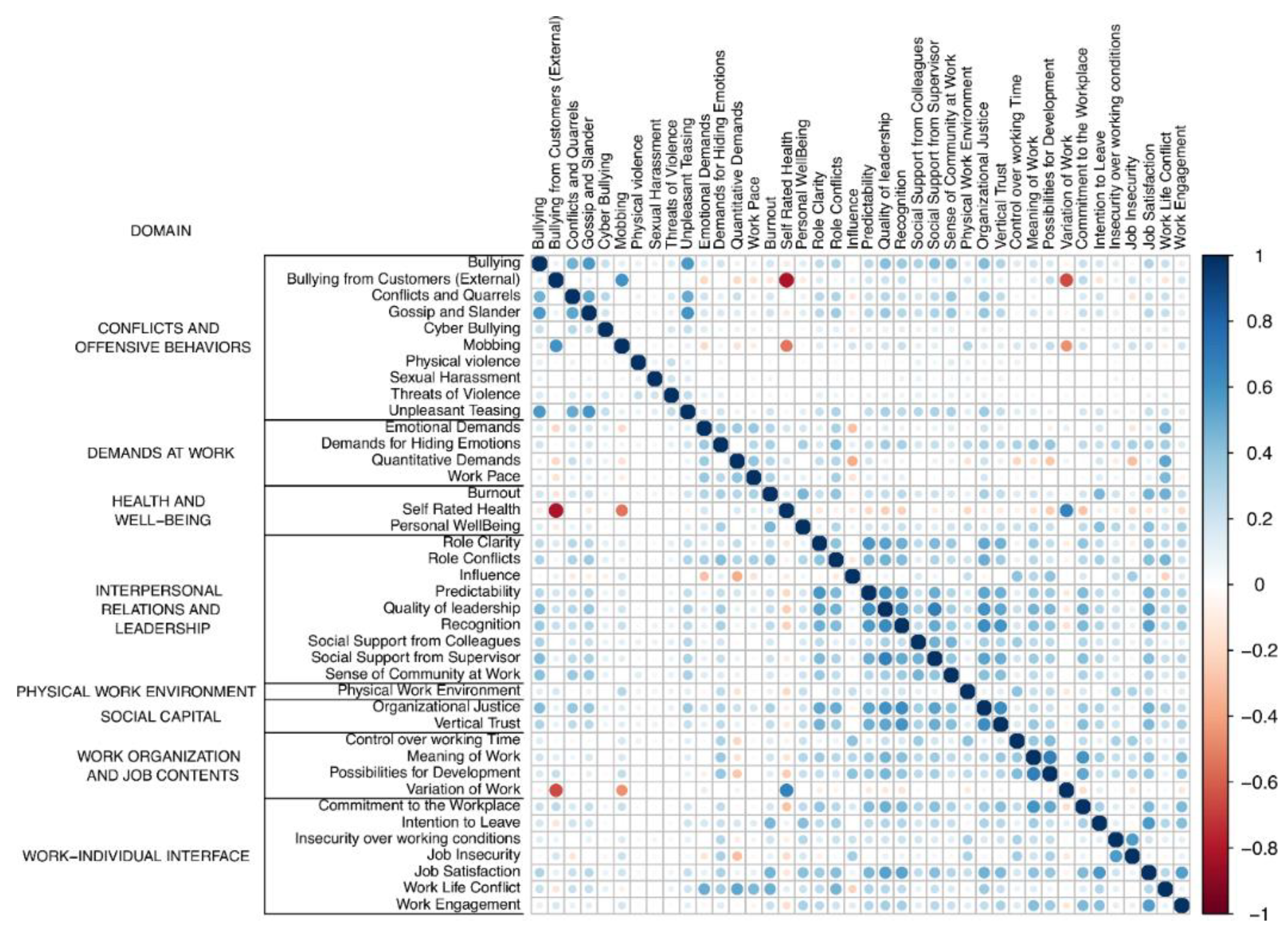 Preprints 115381 g001