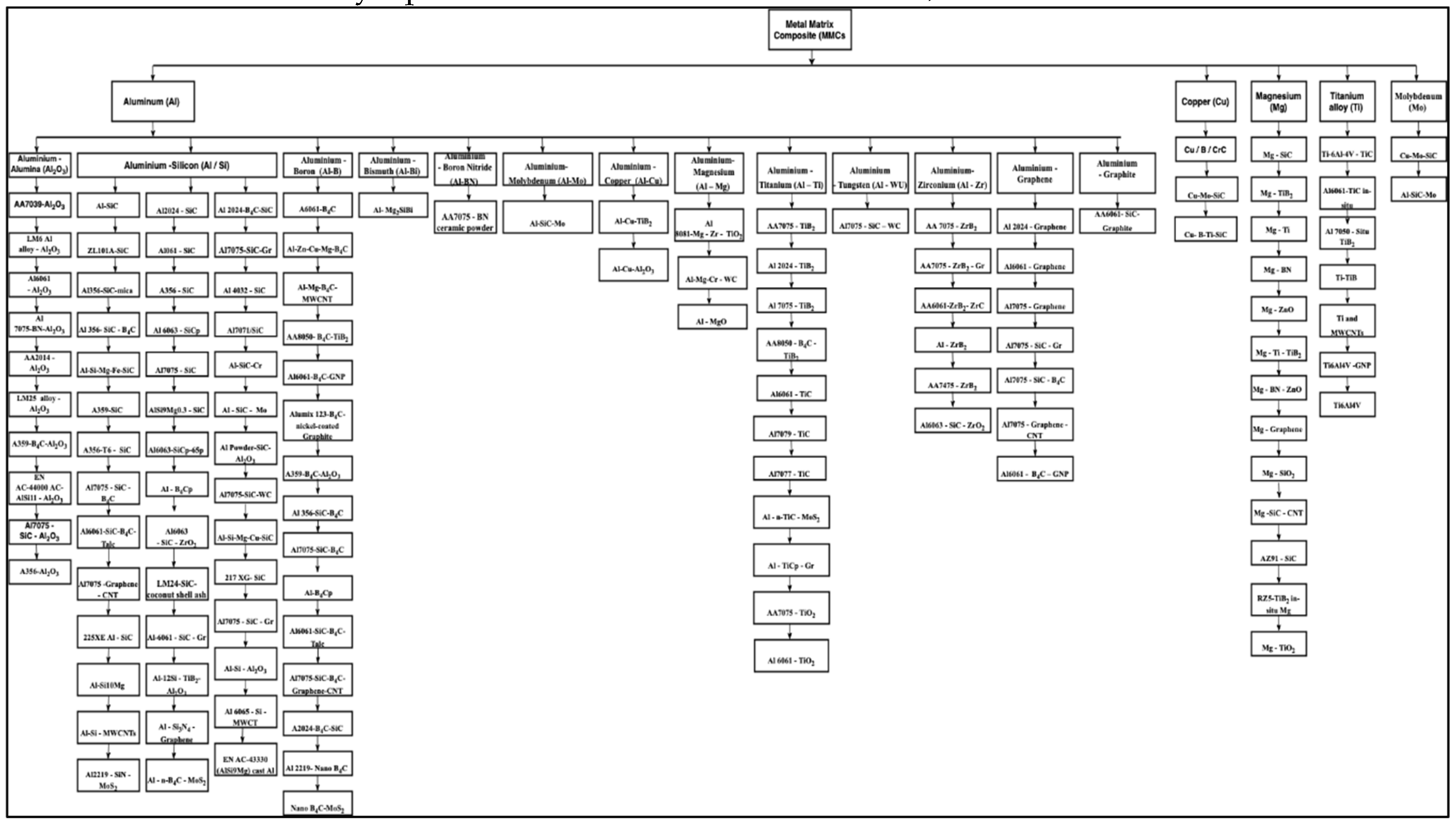 Preprints 107609 g002