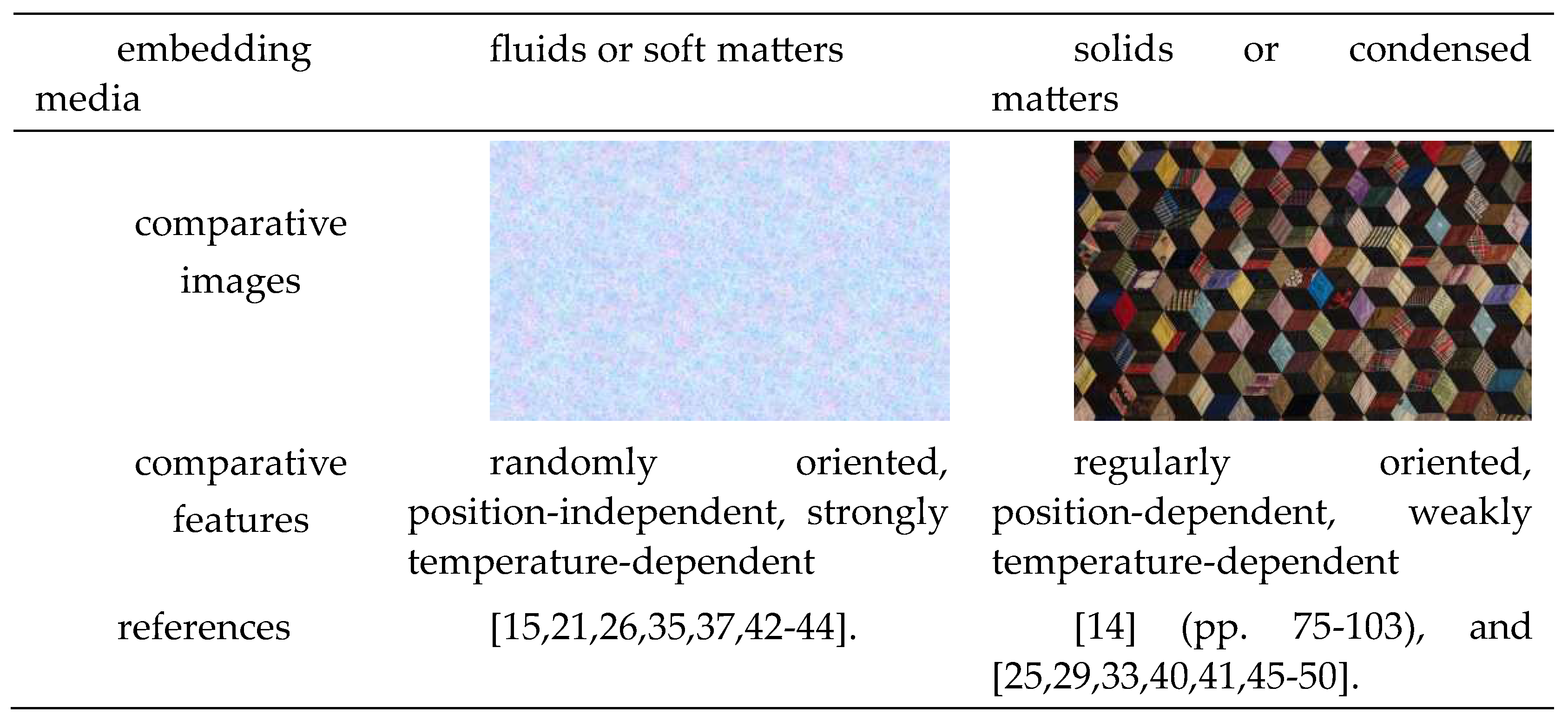 Preprints 78973 t001