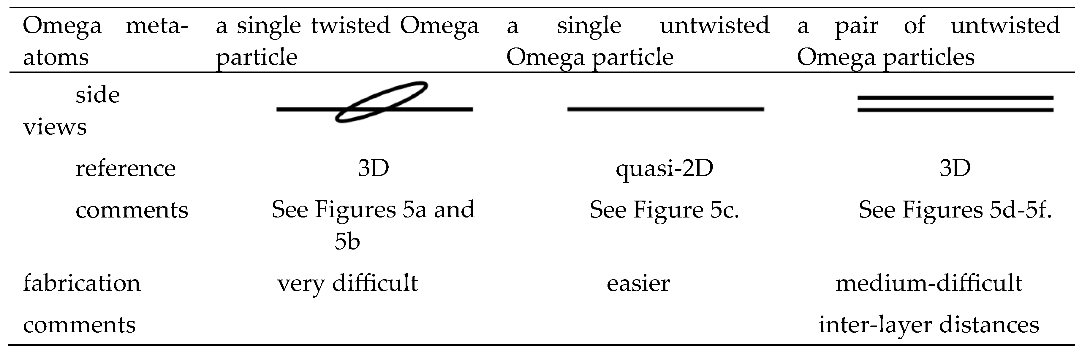 Preprints 78973 t003