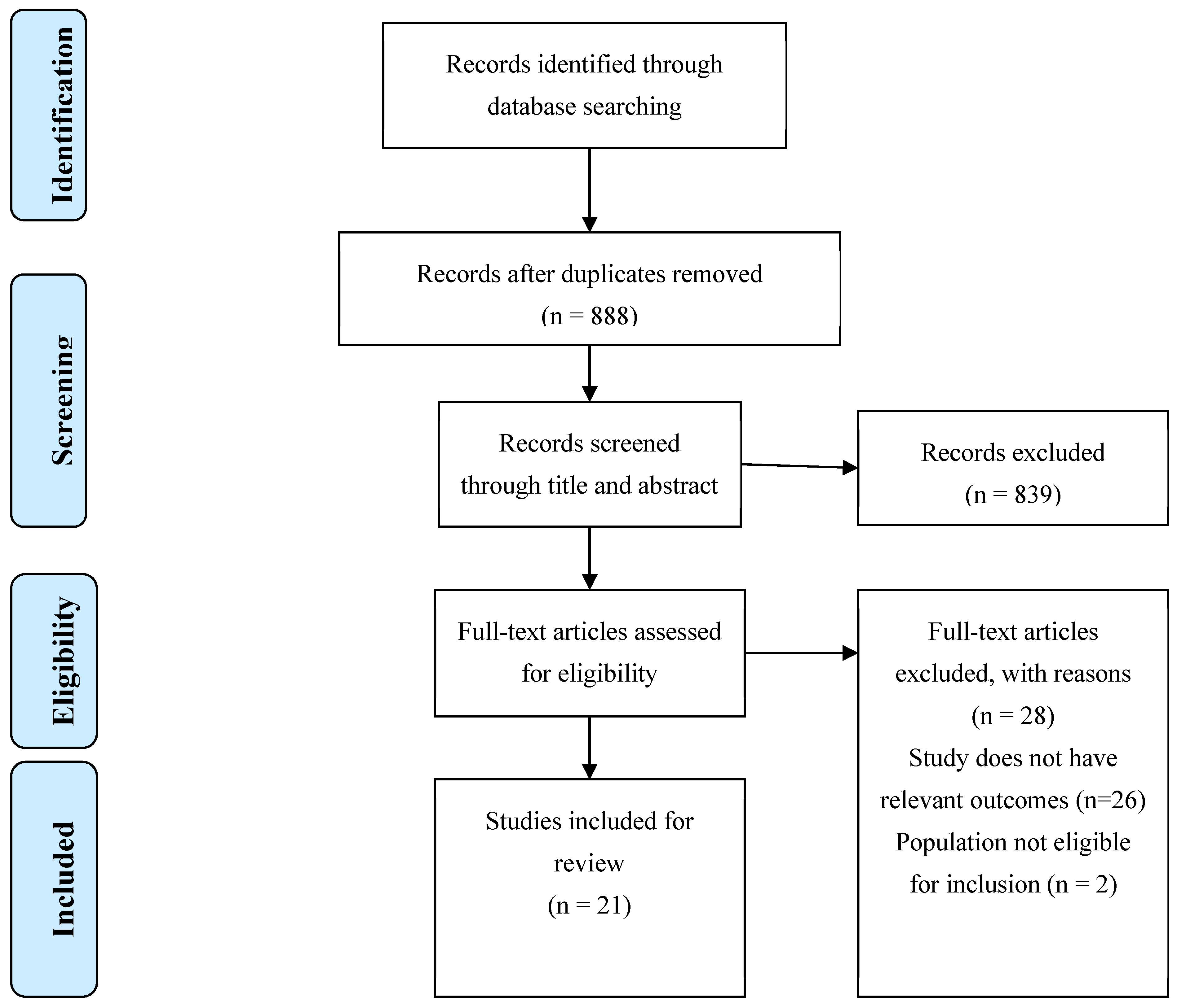 Preprints 116798 g001