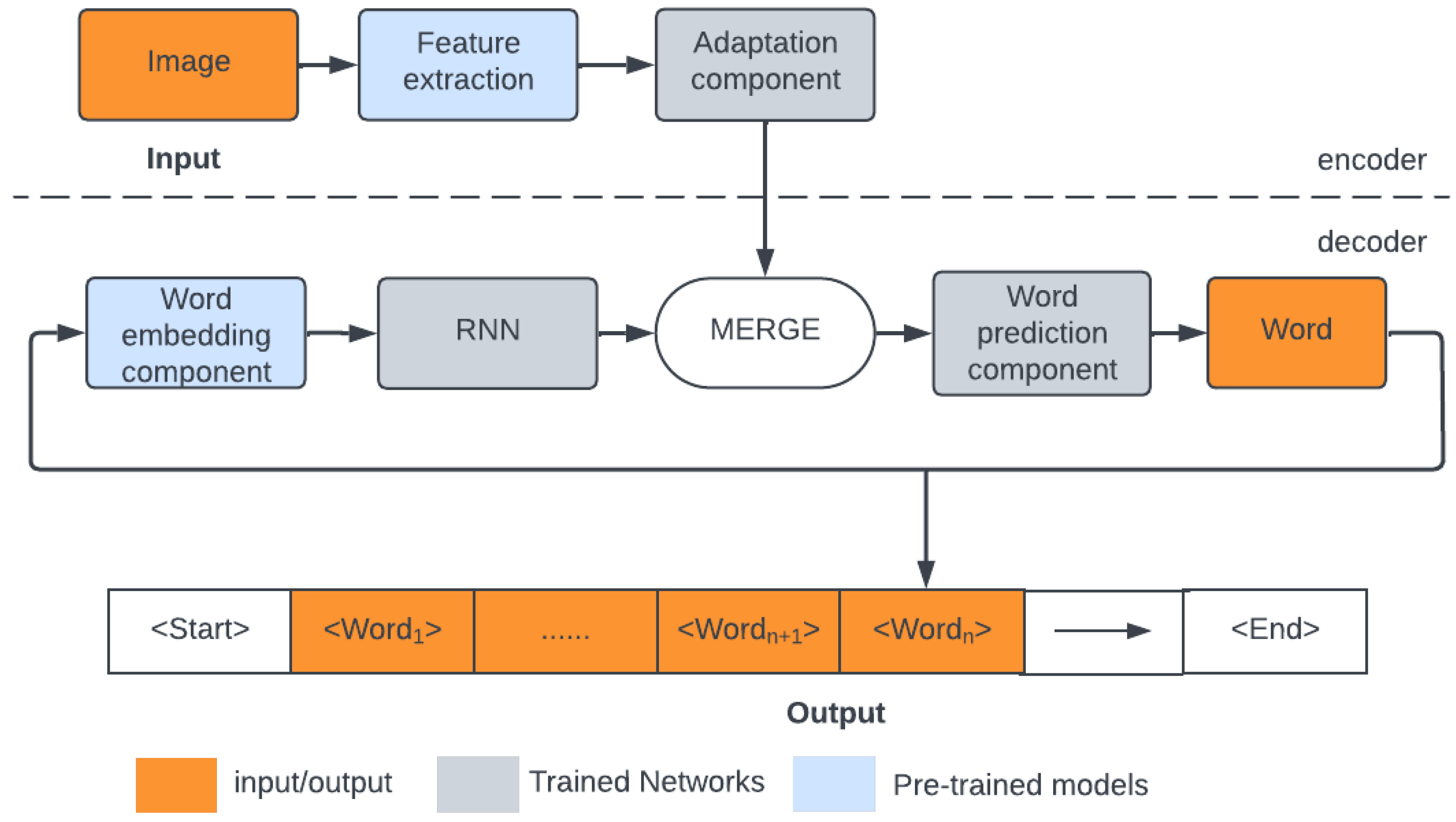 Preprints 115137 g001