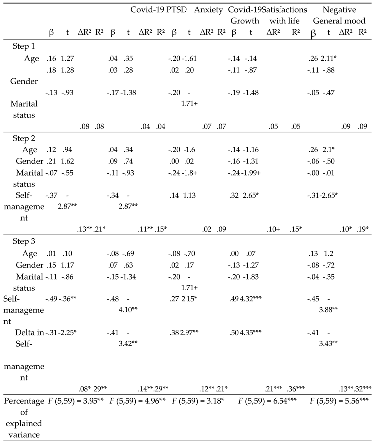 Preprints 73797 i001