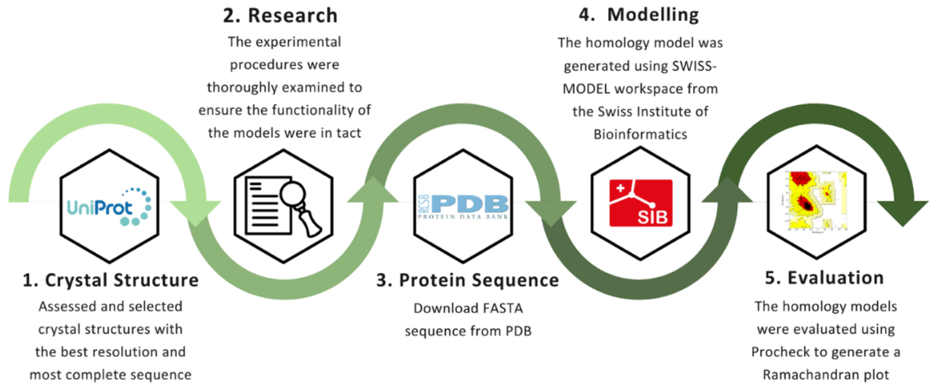 Preprints 114983 g001