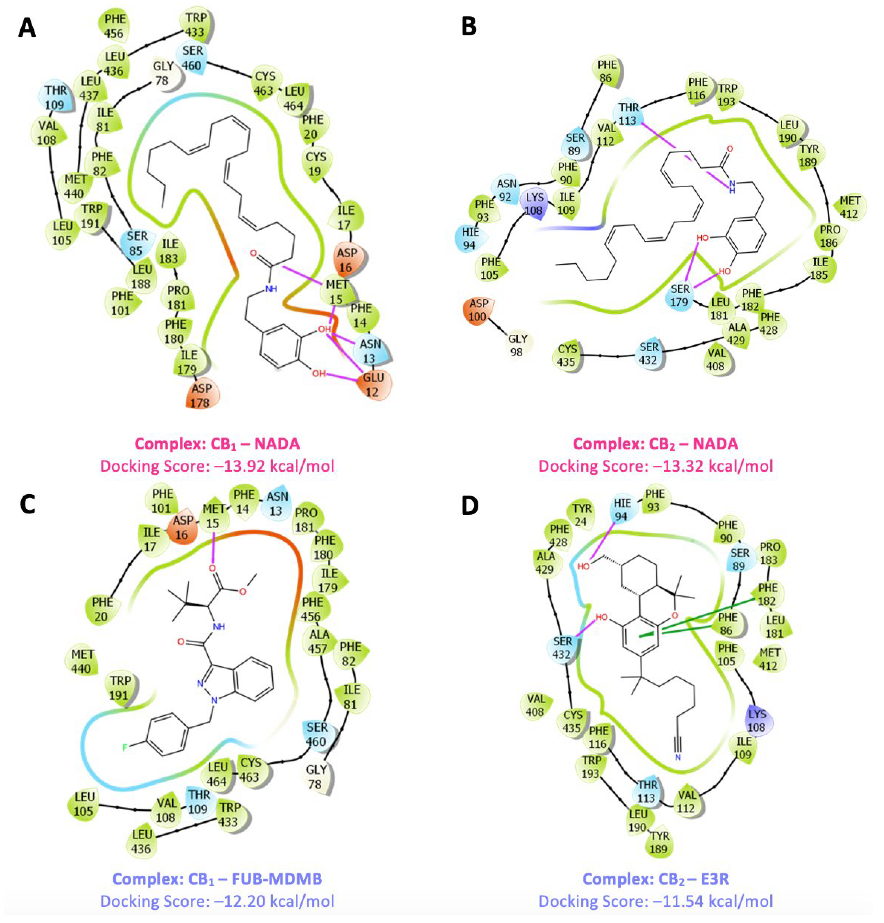 Preprints 114983 g005a