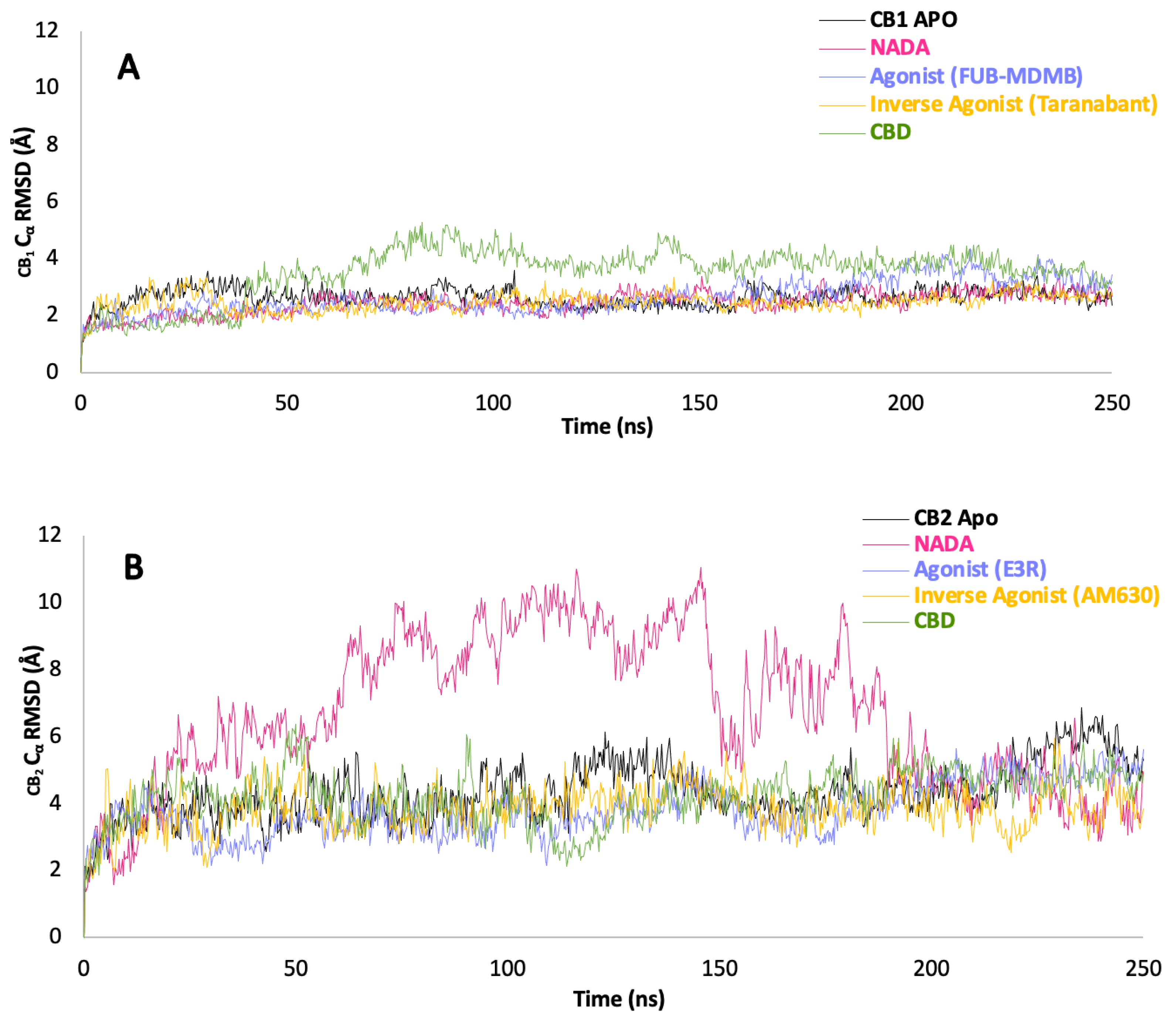 Preprints 114983 g006