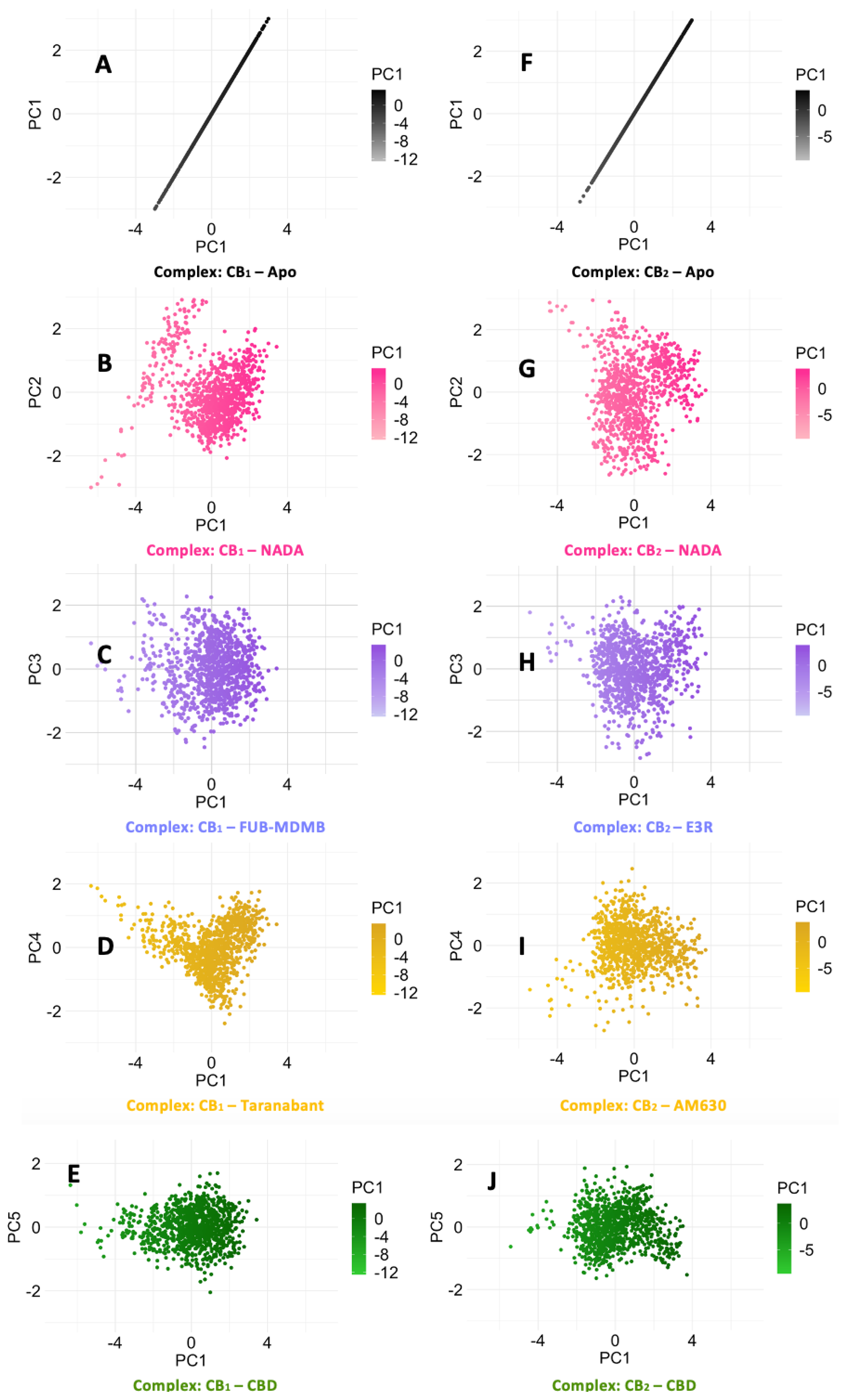 Preprints 114983 g007