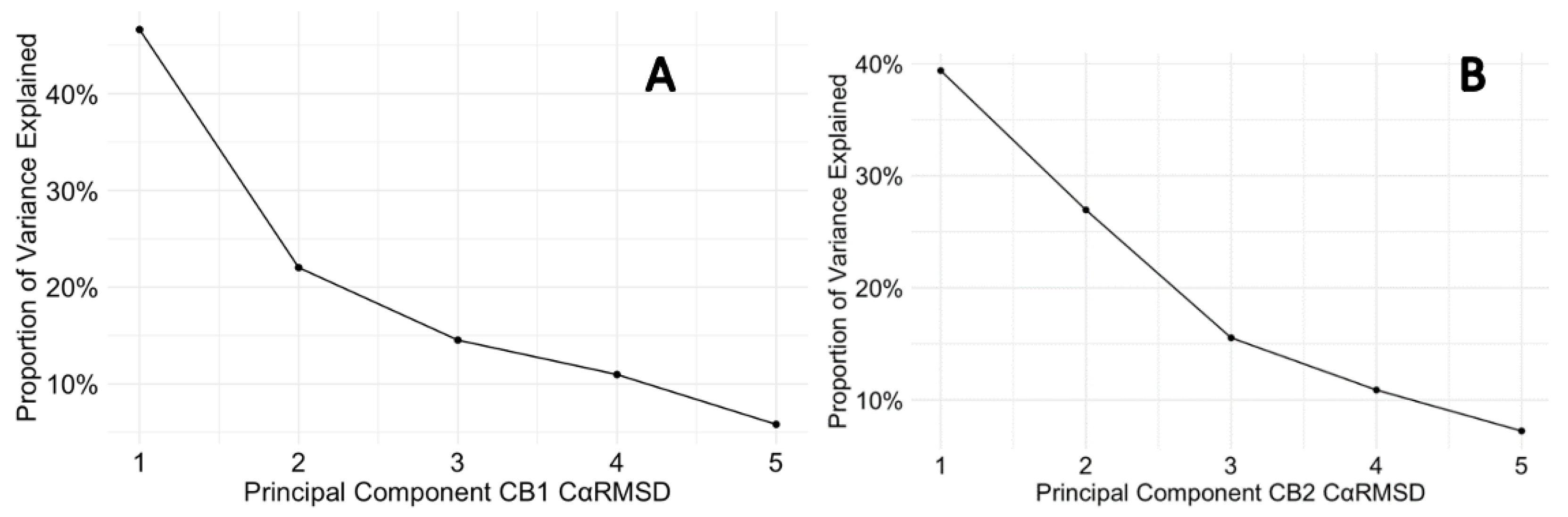 Preprints 114983 g008