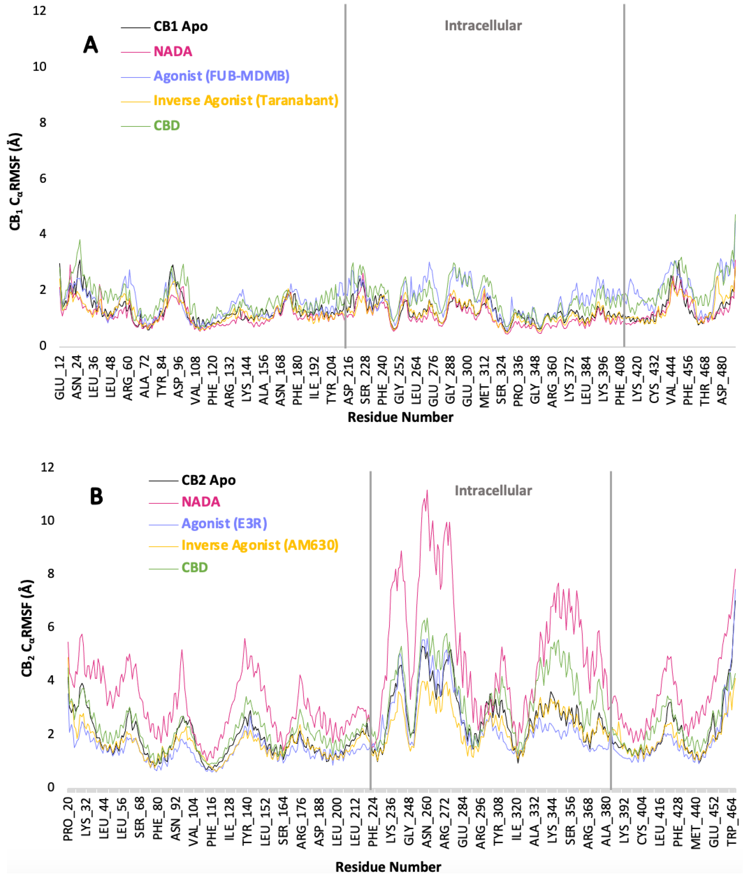 Preprints 114983 g009