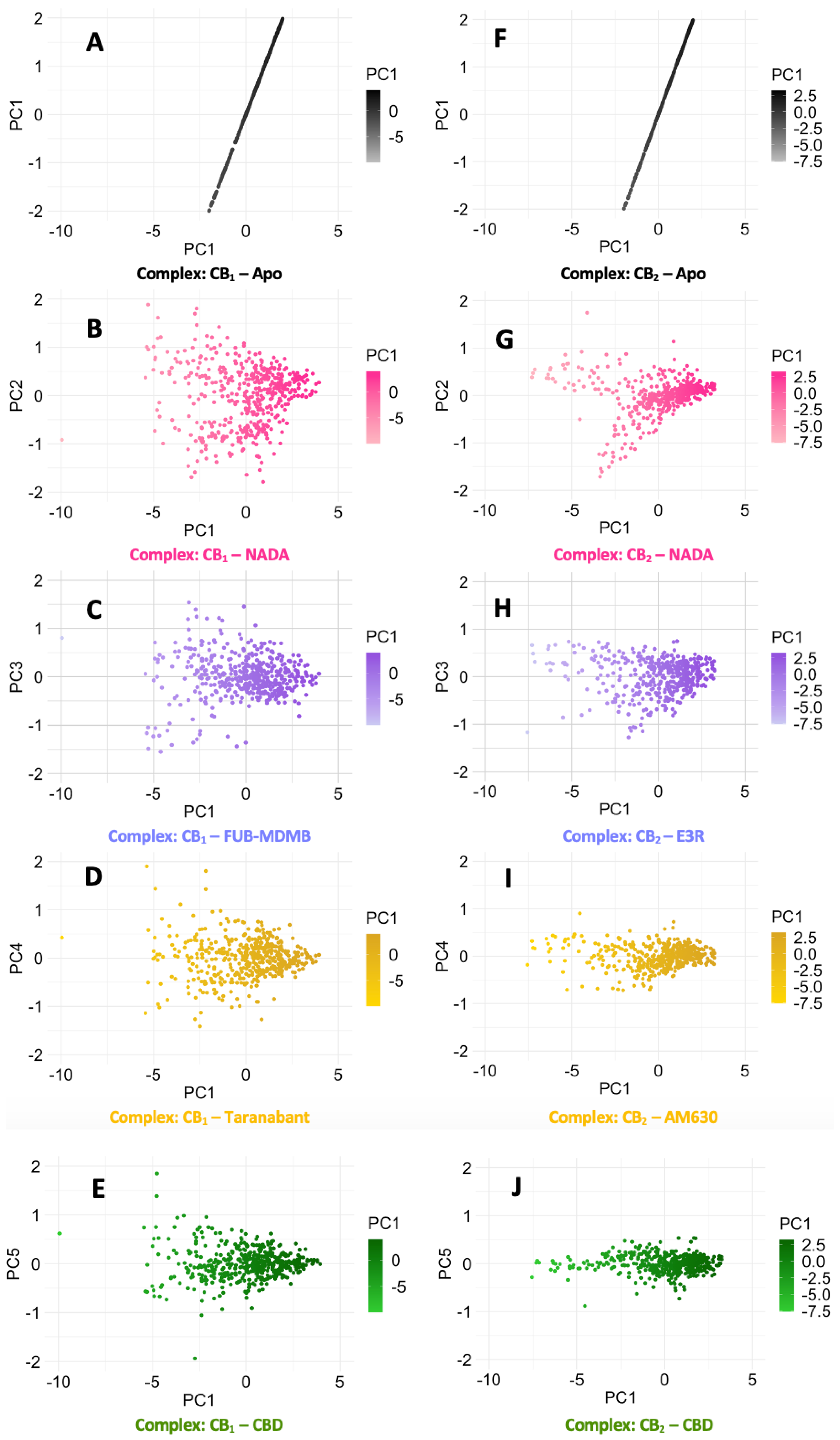 Preprints 114983 g010