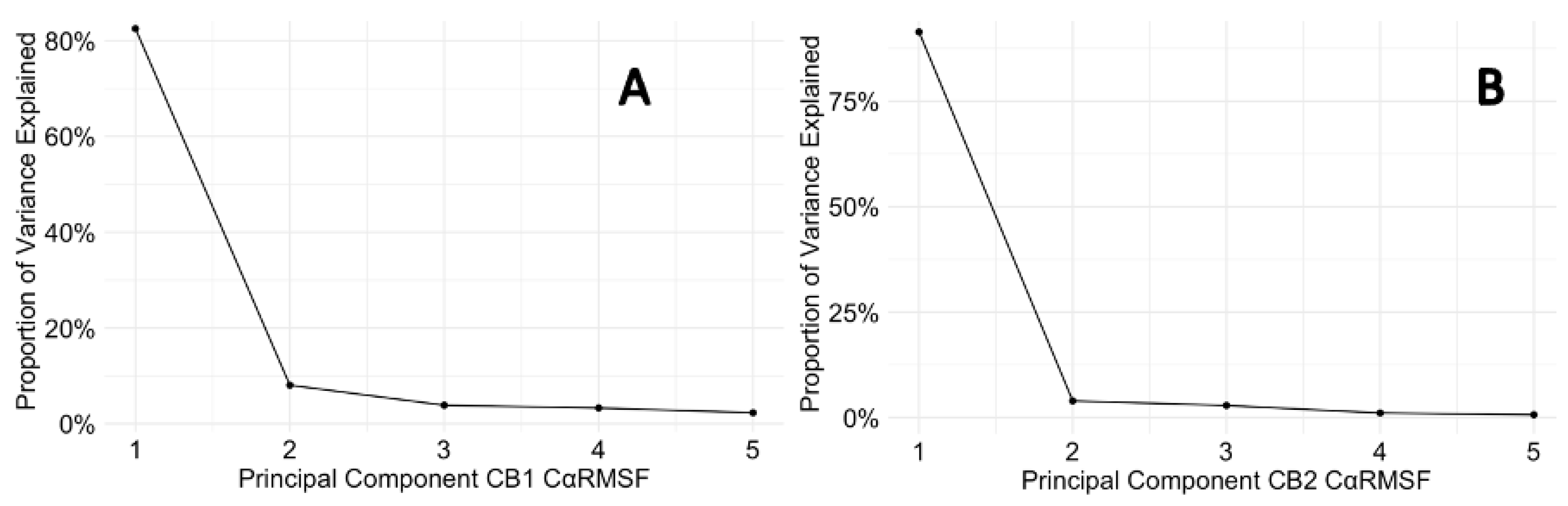 Preprints 114983 g011