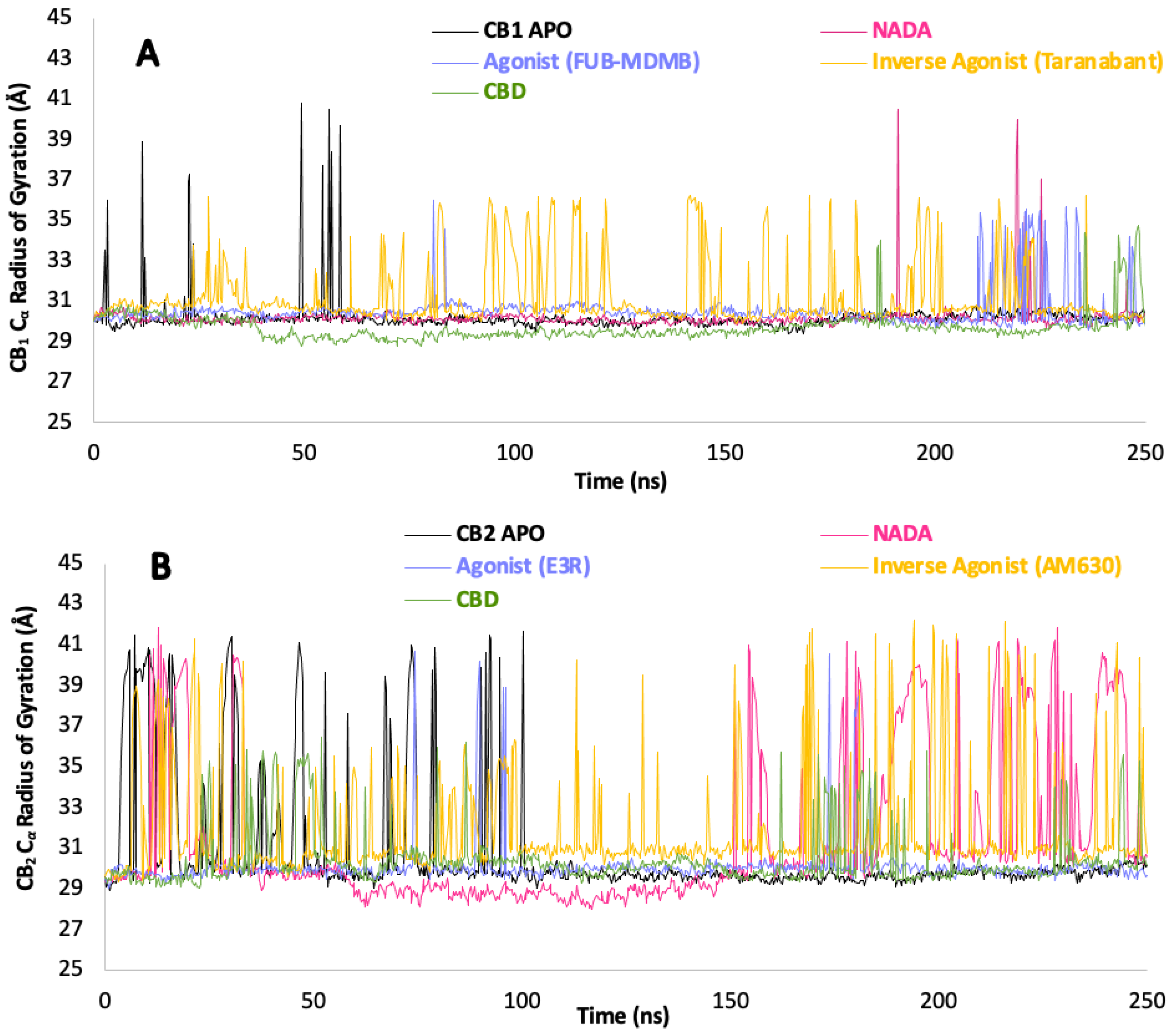 Preprints 114983 g012