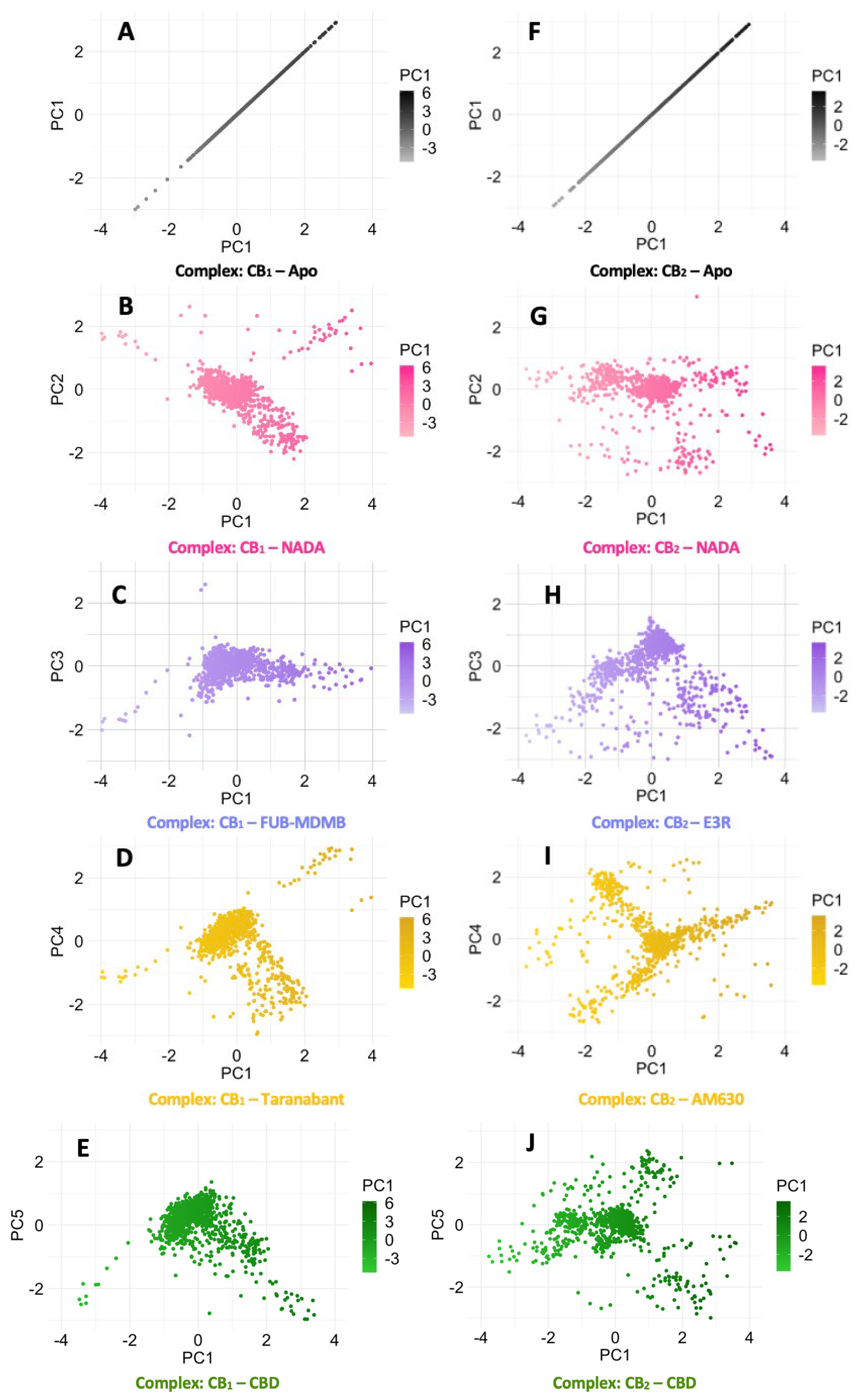 Preprints 114983 g013