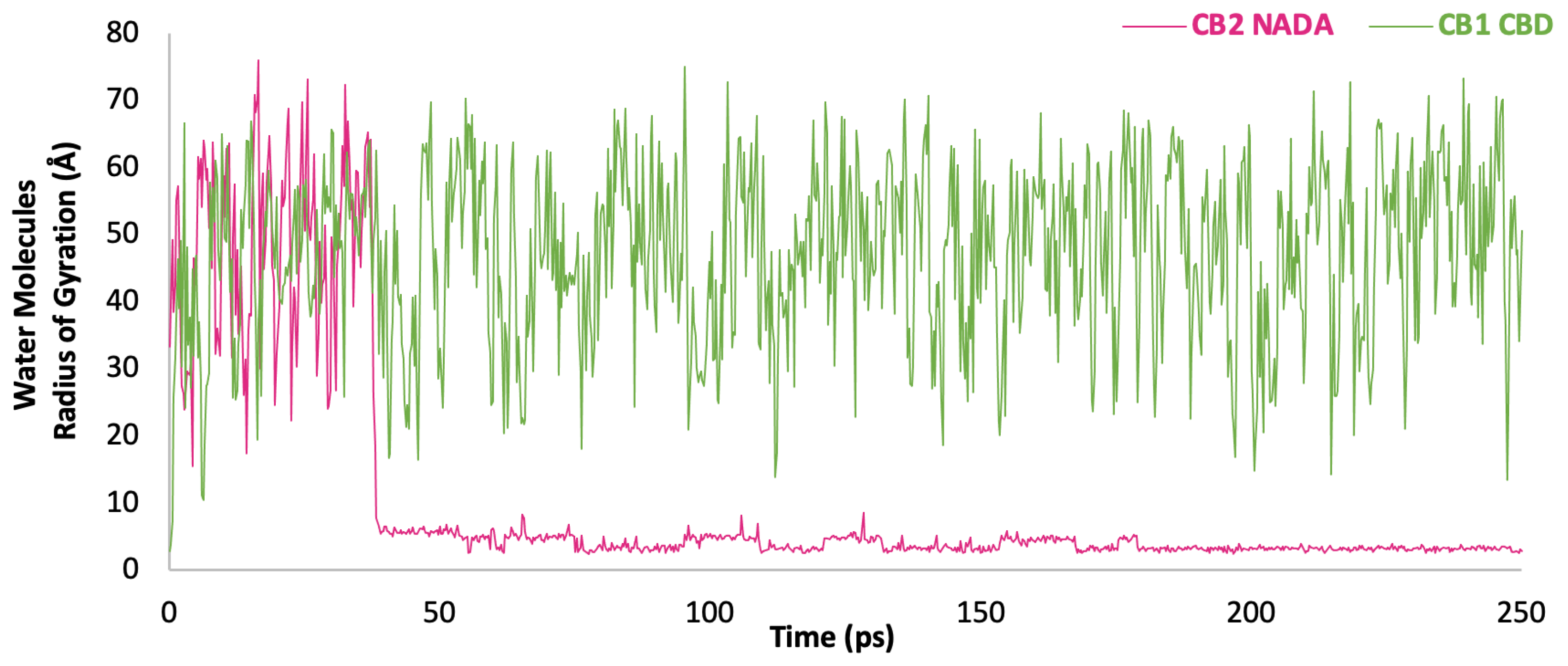 Preprints 114983 g019