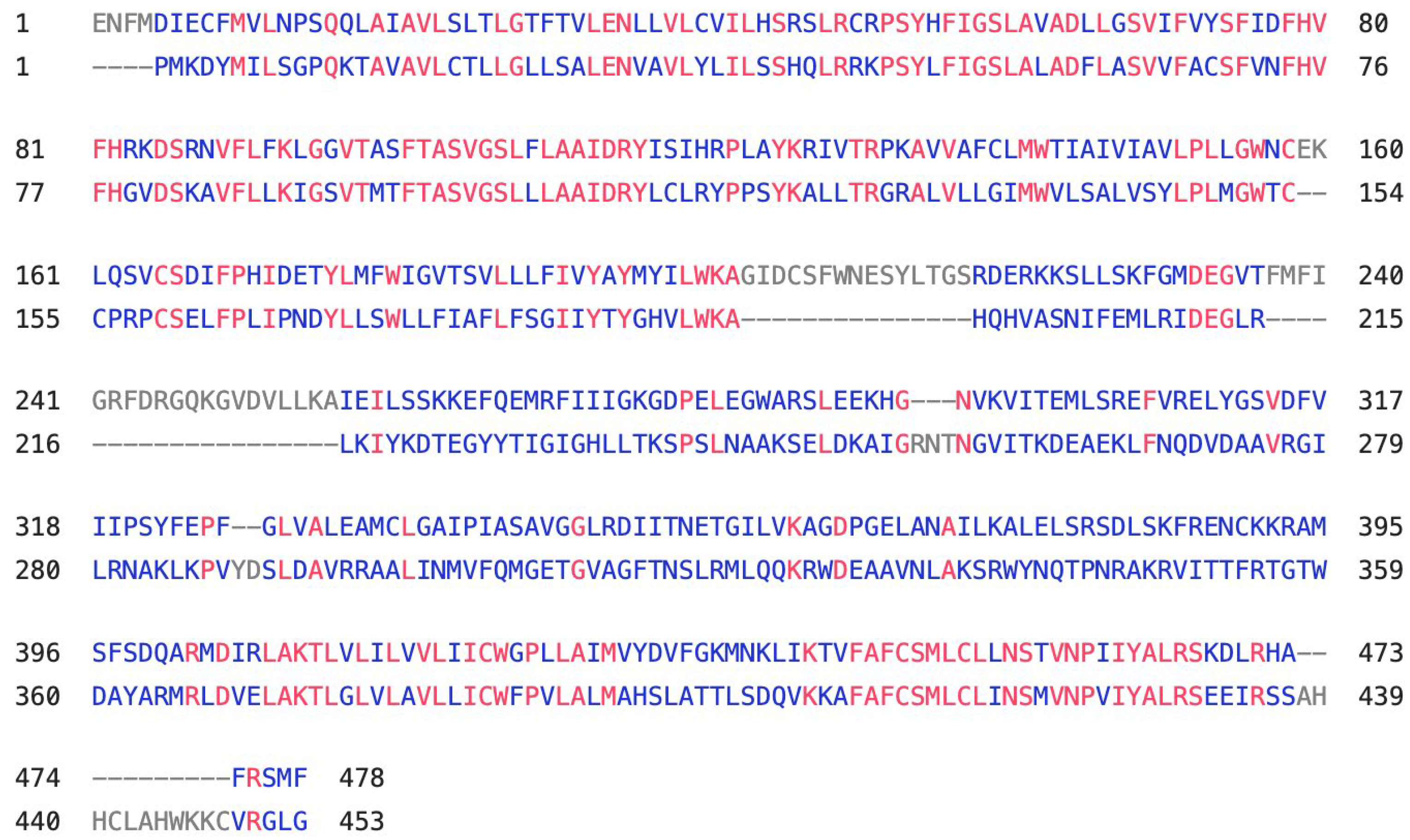 Preprints 114983 g0a2