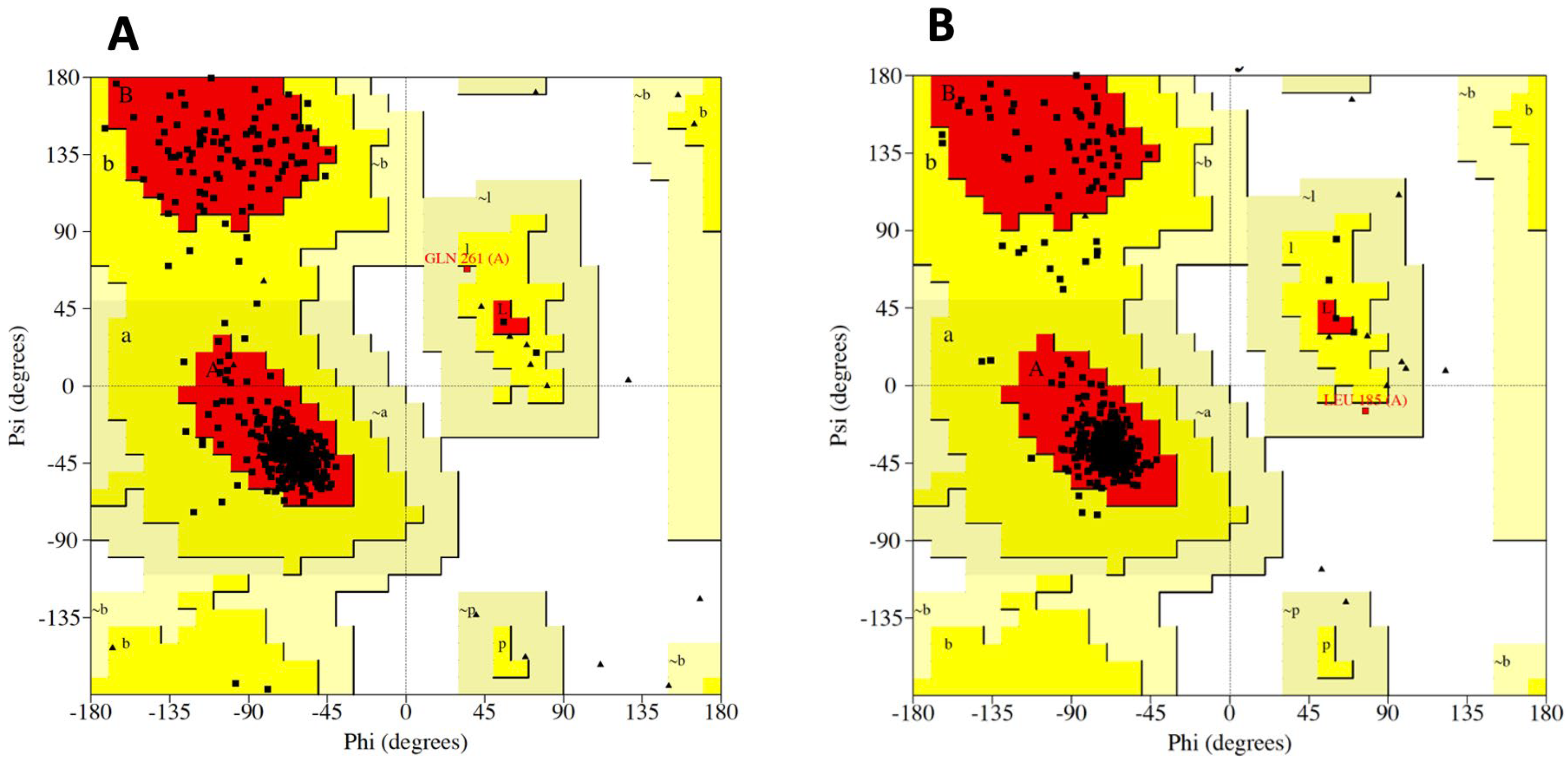 Preprints 114983 g0a3