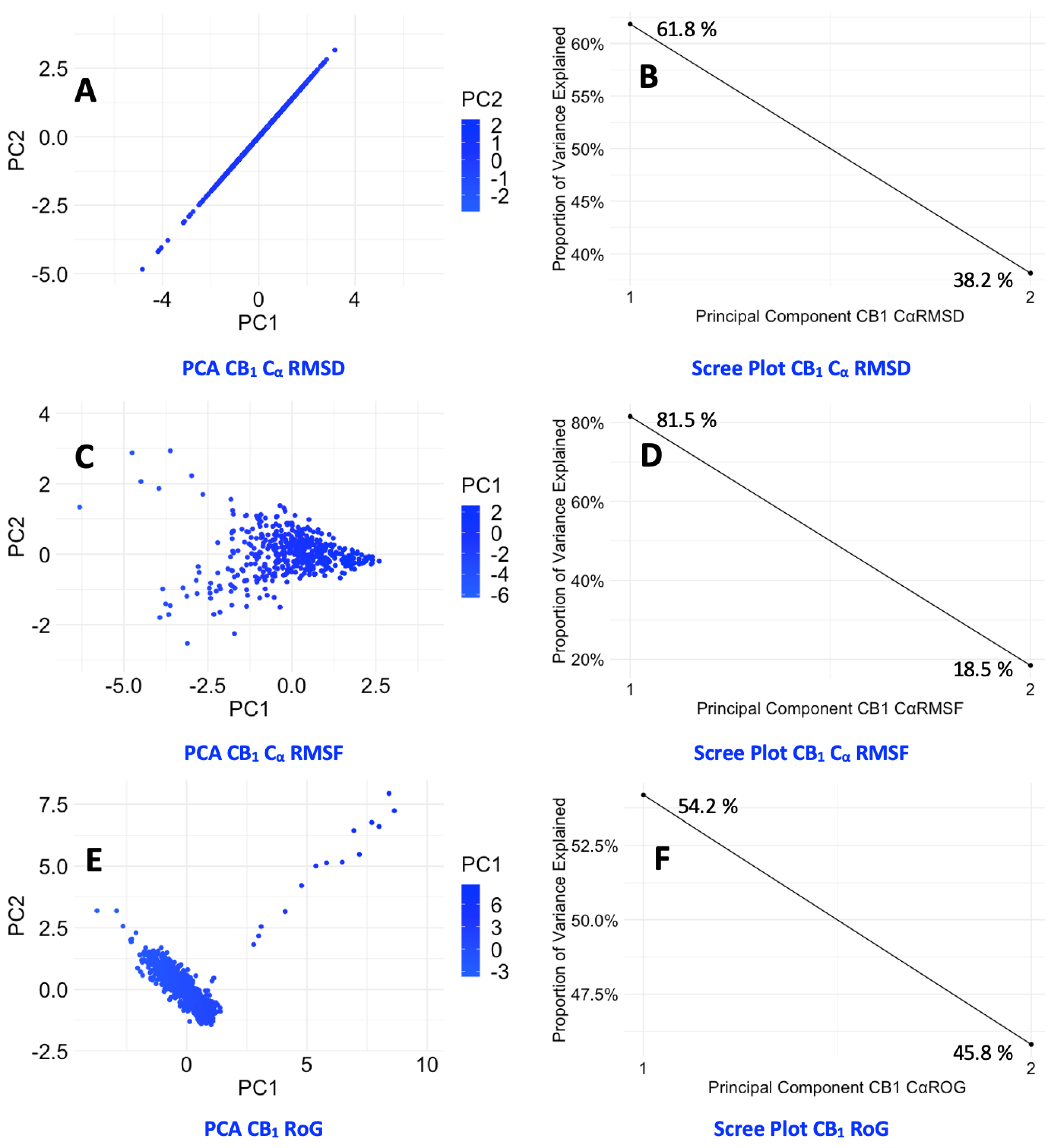 Preprints 114983 g0a5