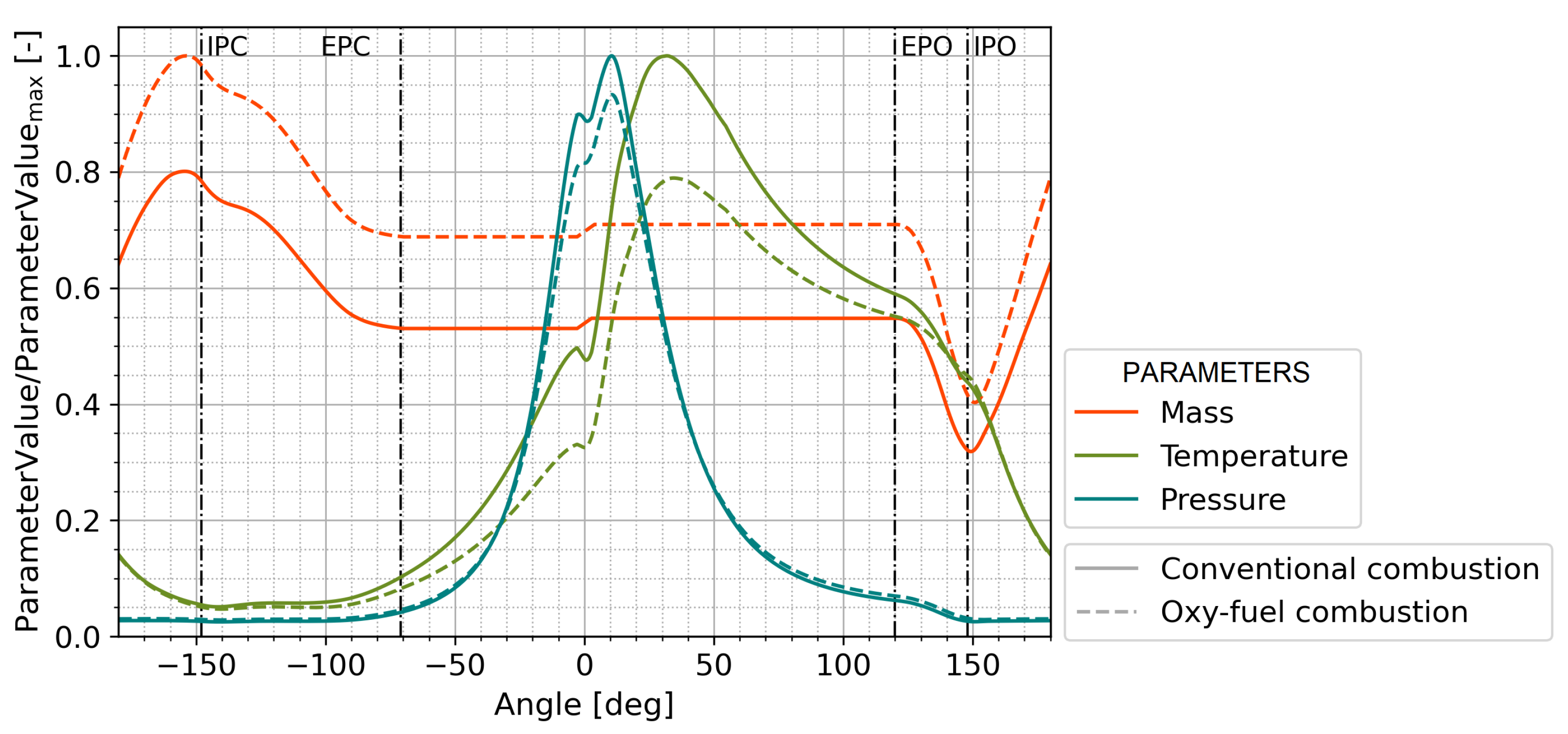 Preprints 81844 g007