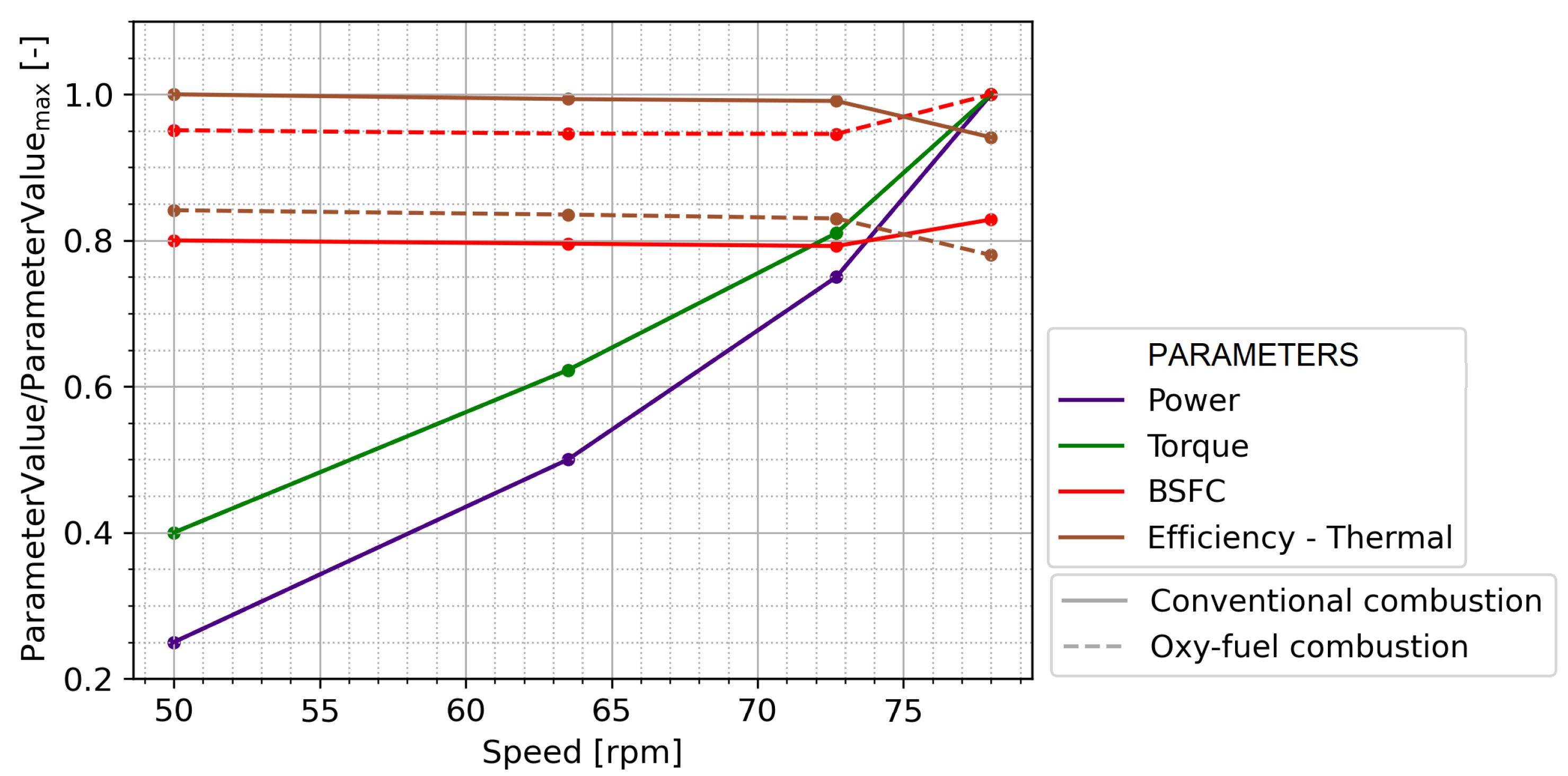 Preprints 81844 g009