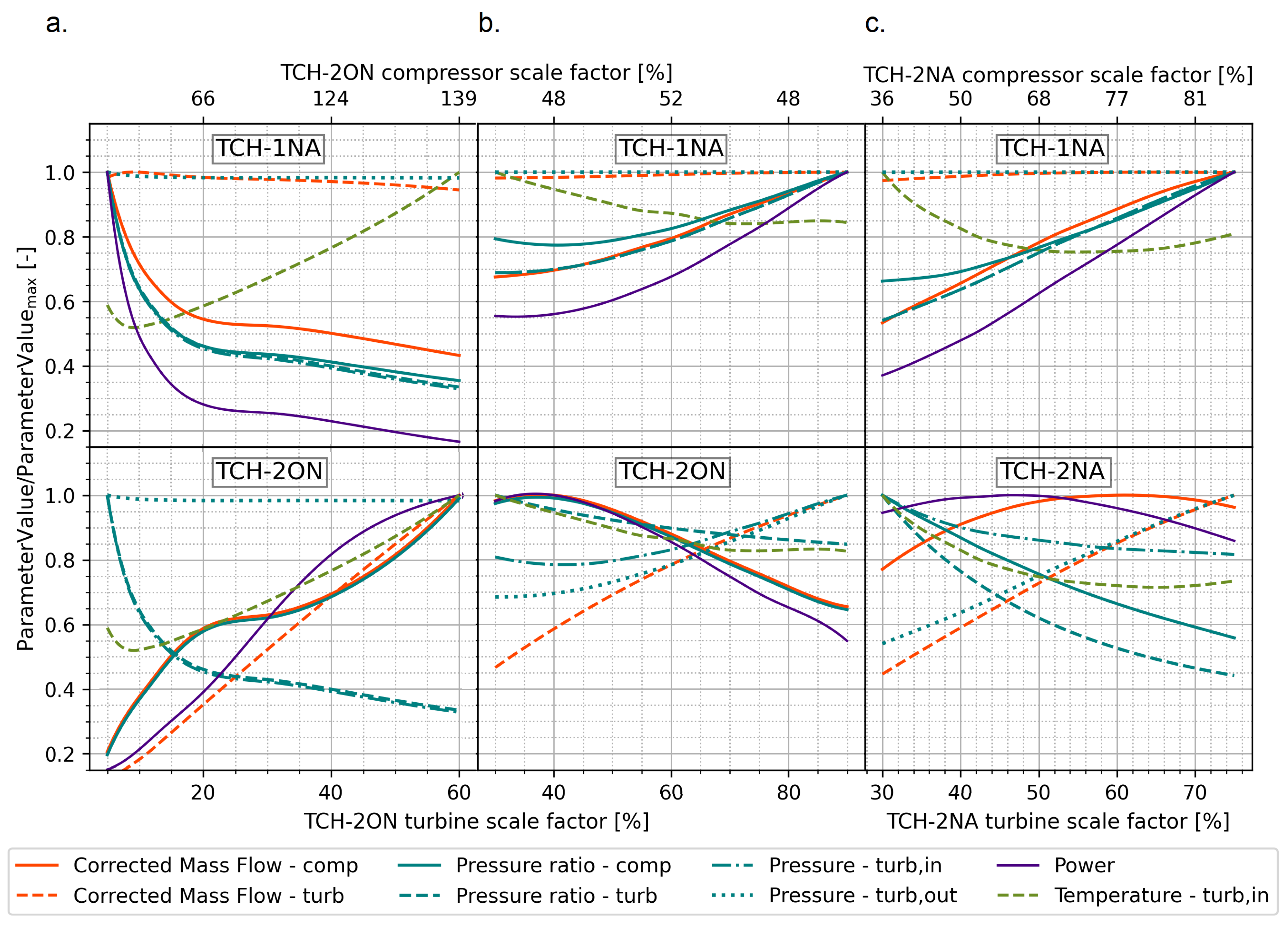 Preprints 81844 g010