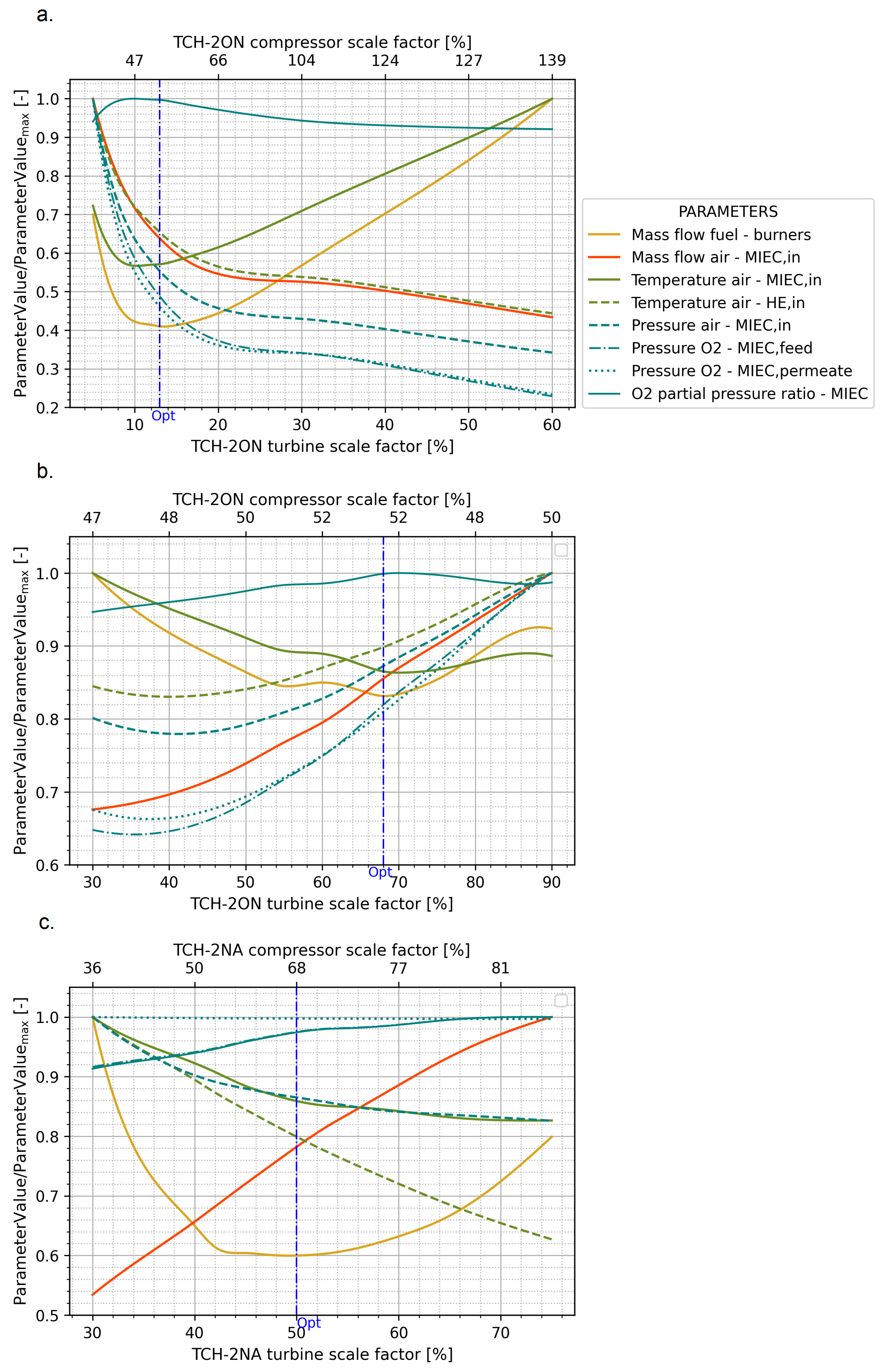 Preprints 81844 g011