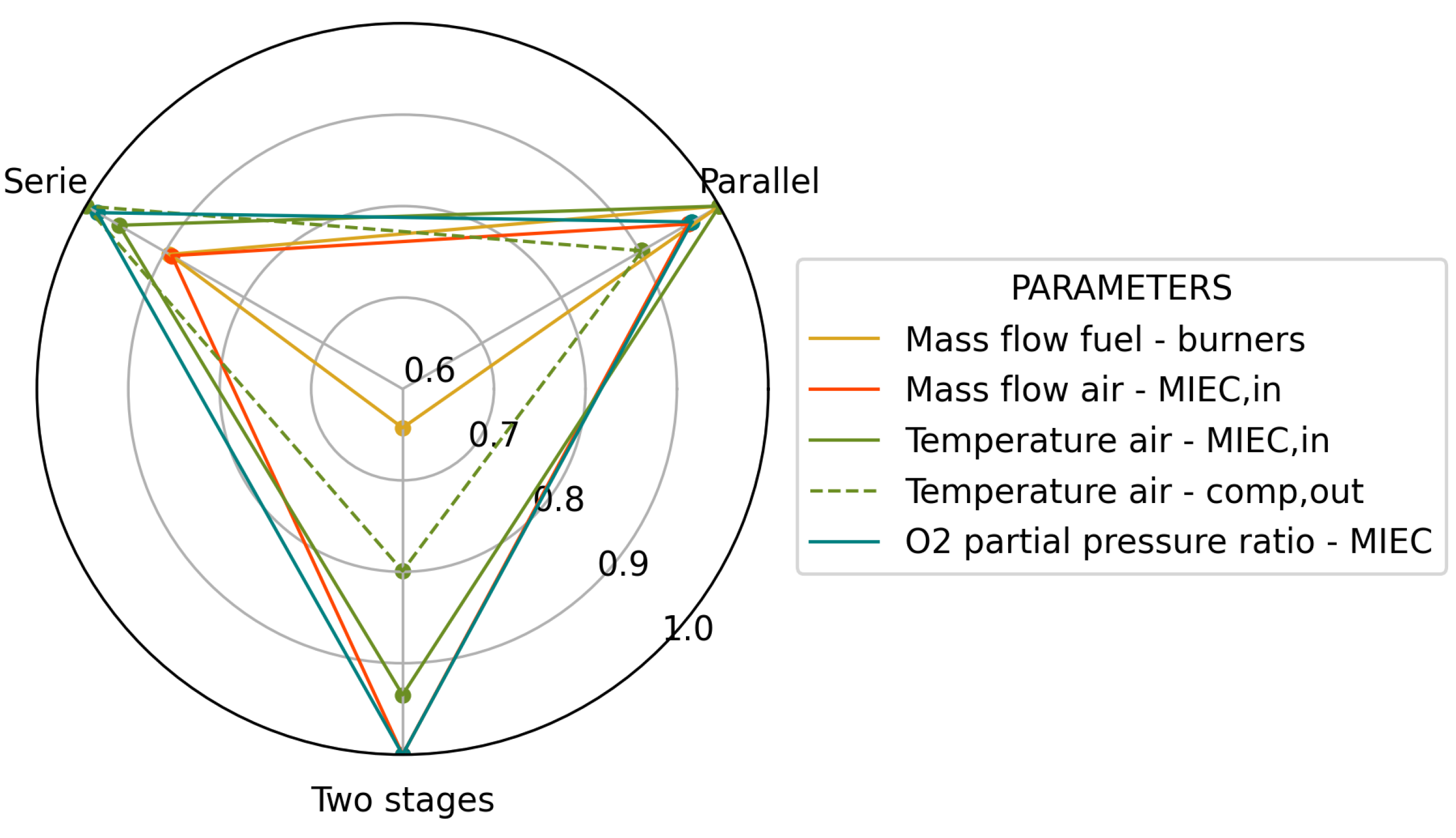 Preprints 81844 g013