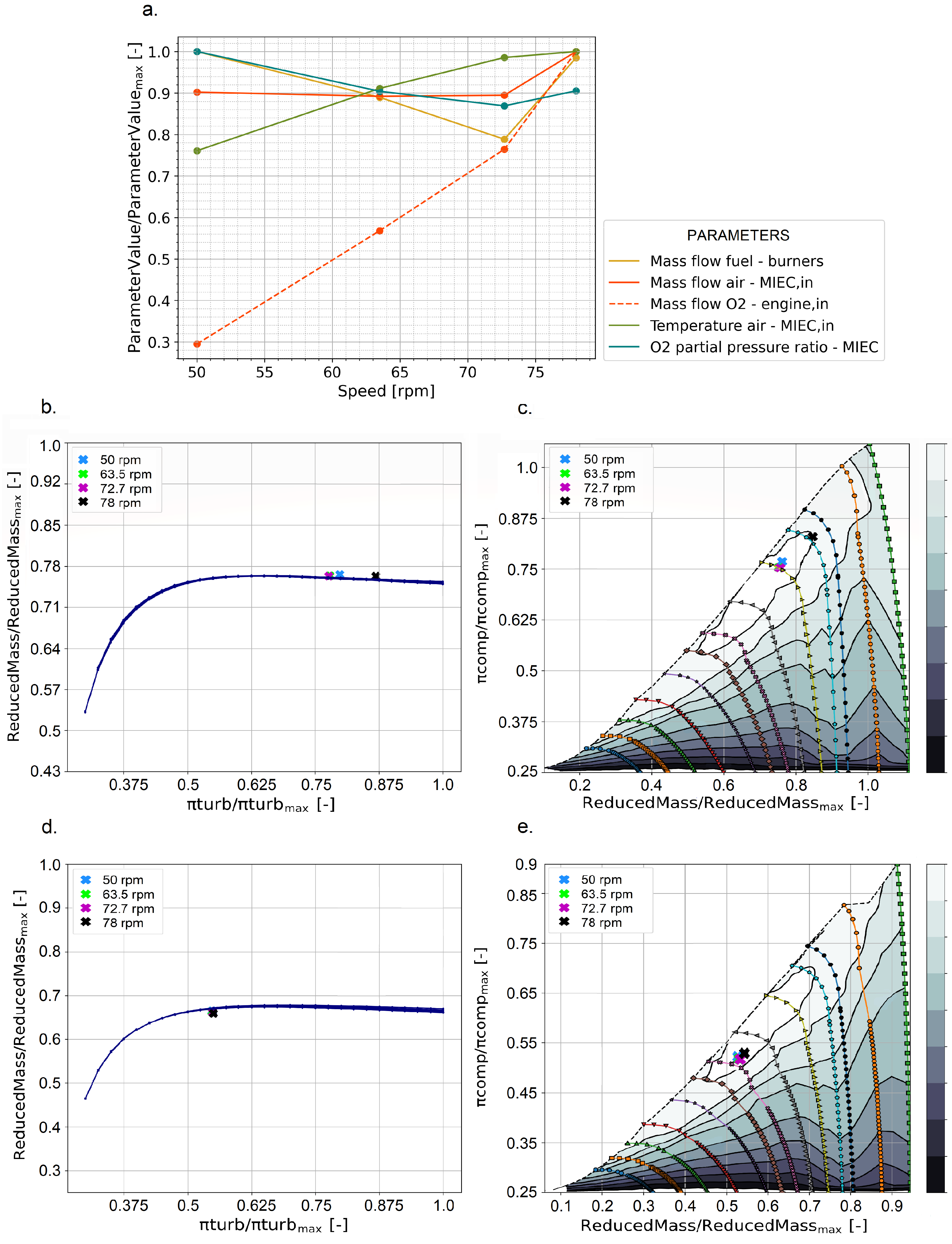 Preprints 81844 g014