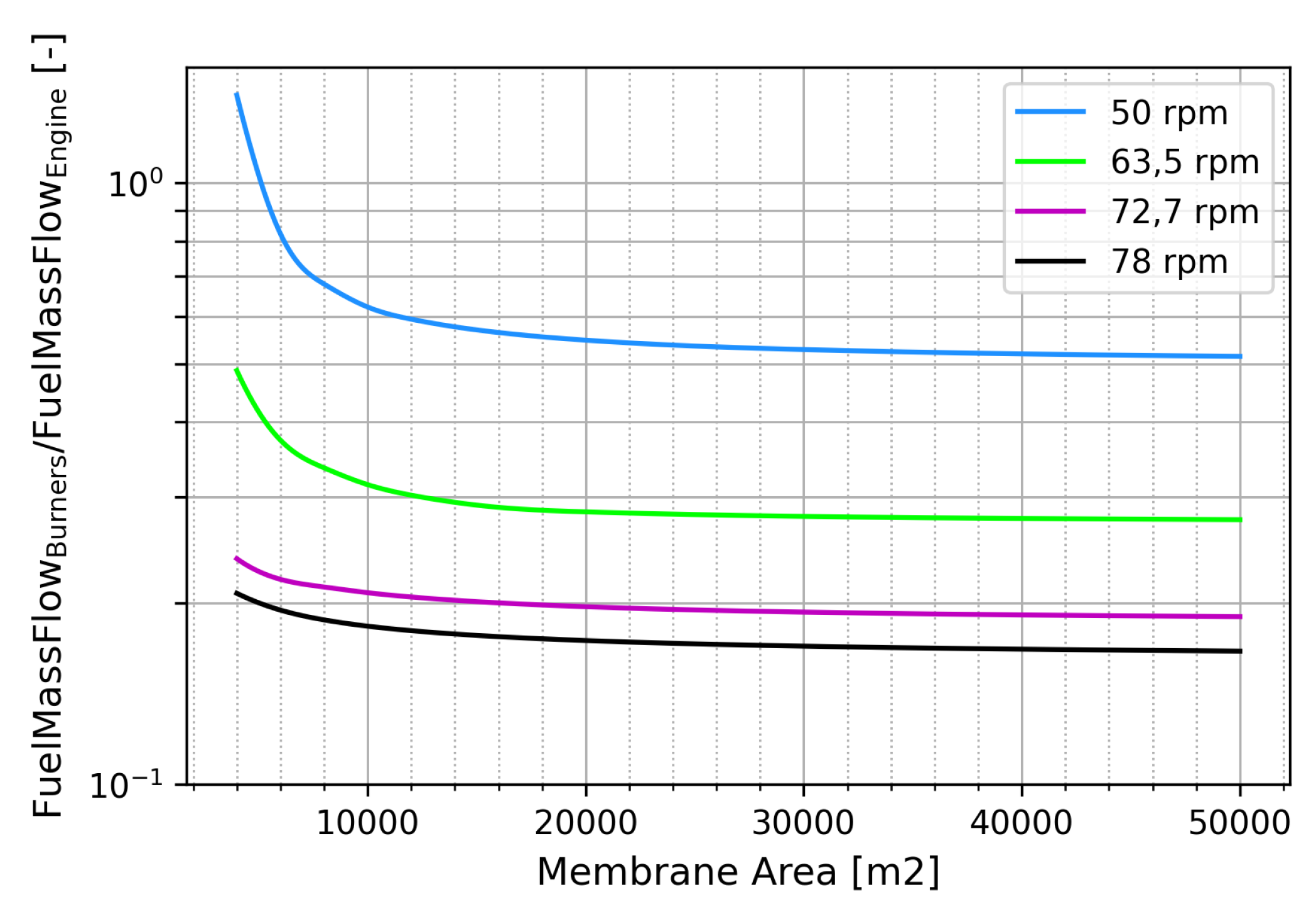 Preprints 81844 g016