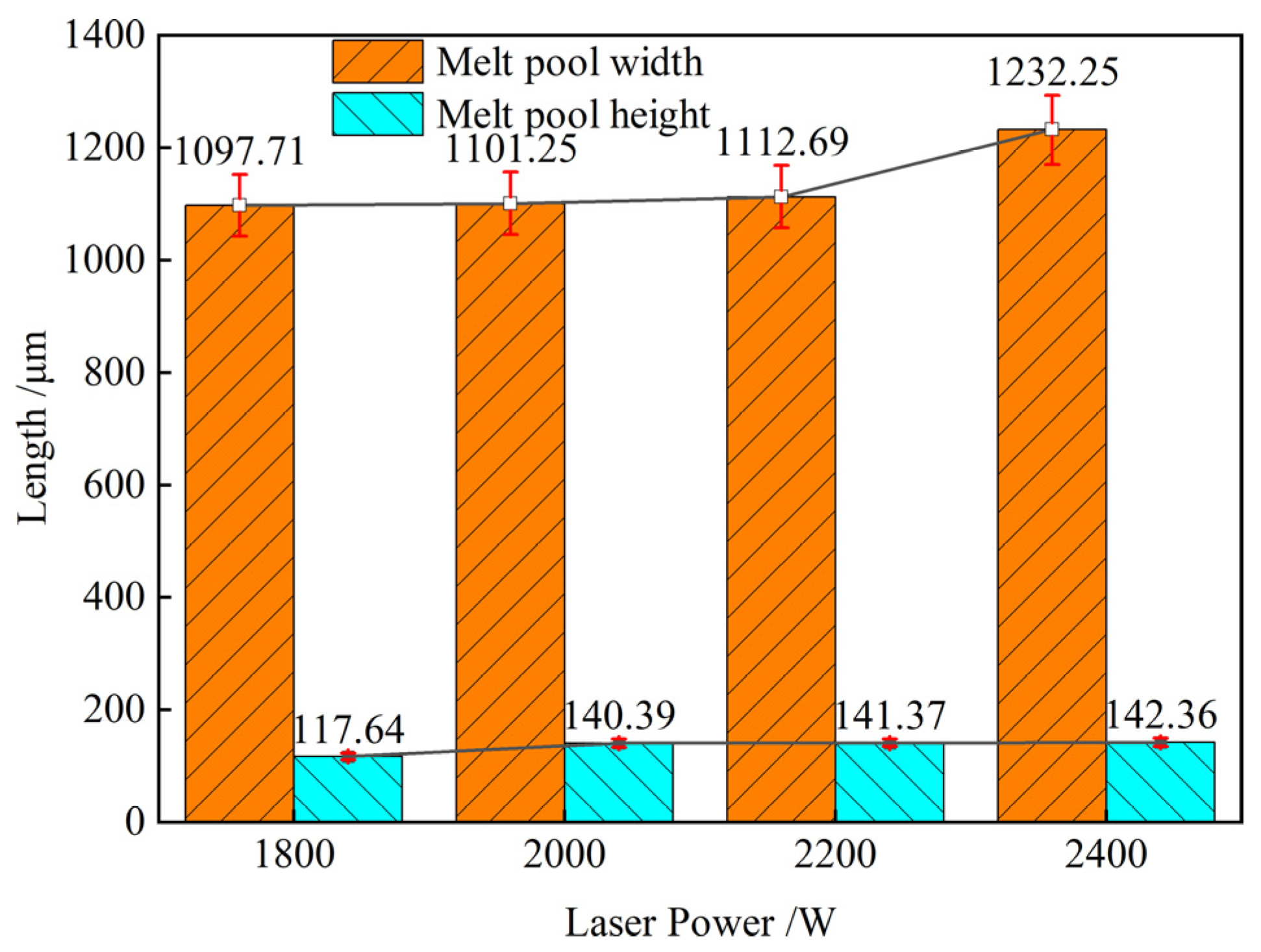 Preprints 71193 g003