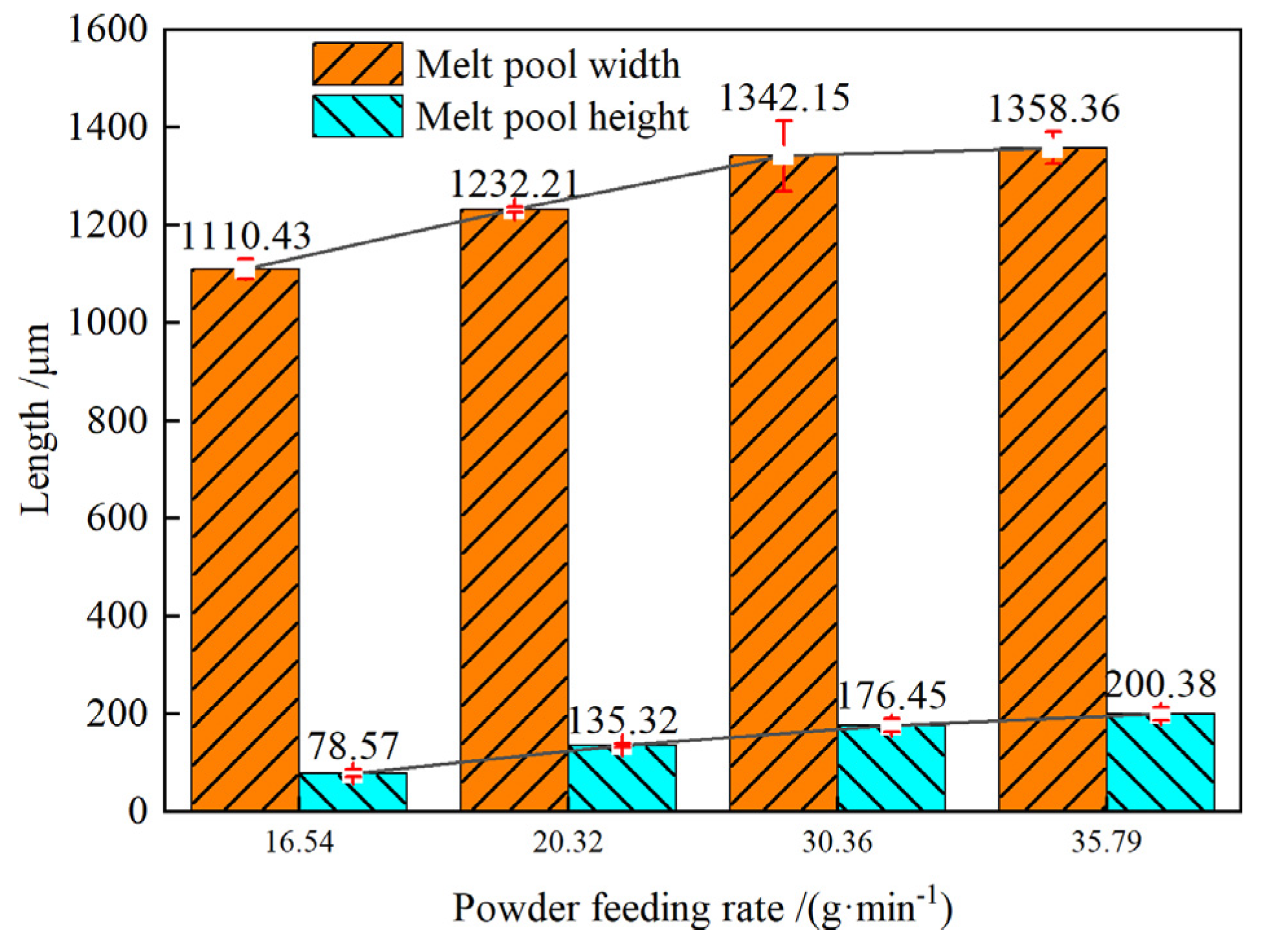 Preprints 71193 g005