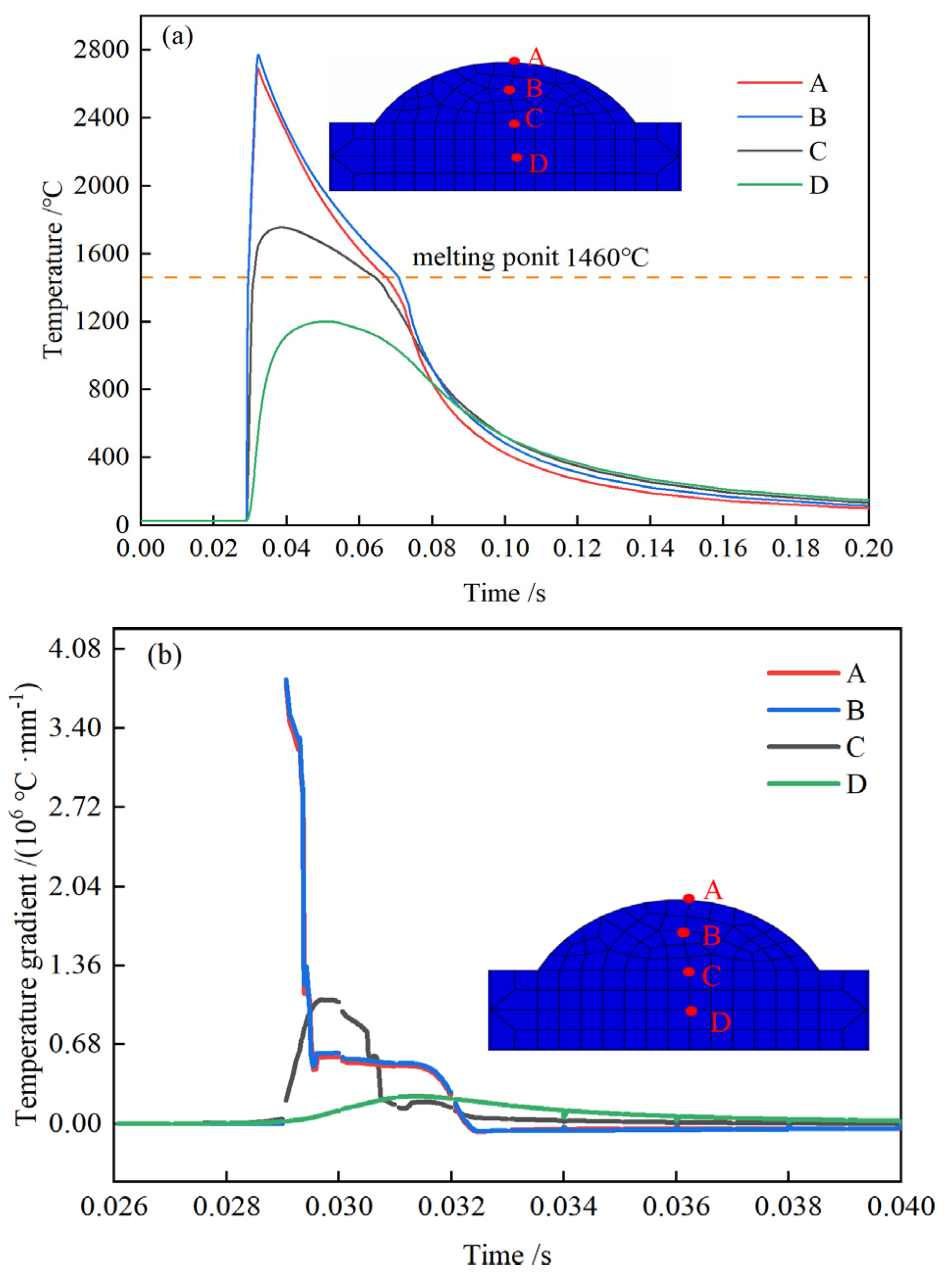 Preprints 71193 g009