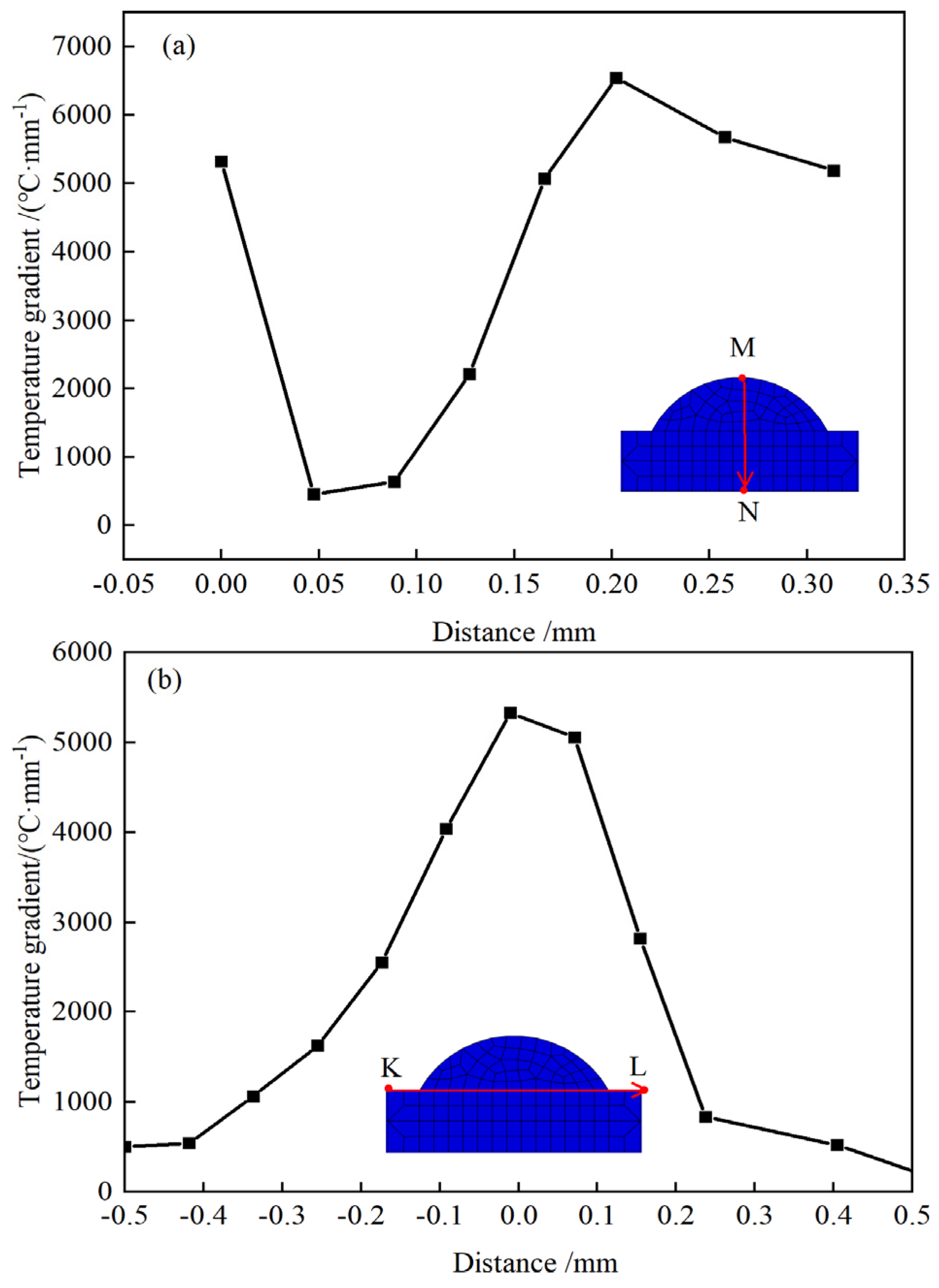 Preprints 71193 g010