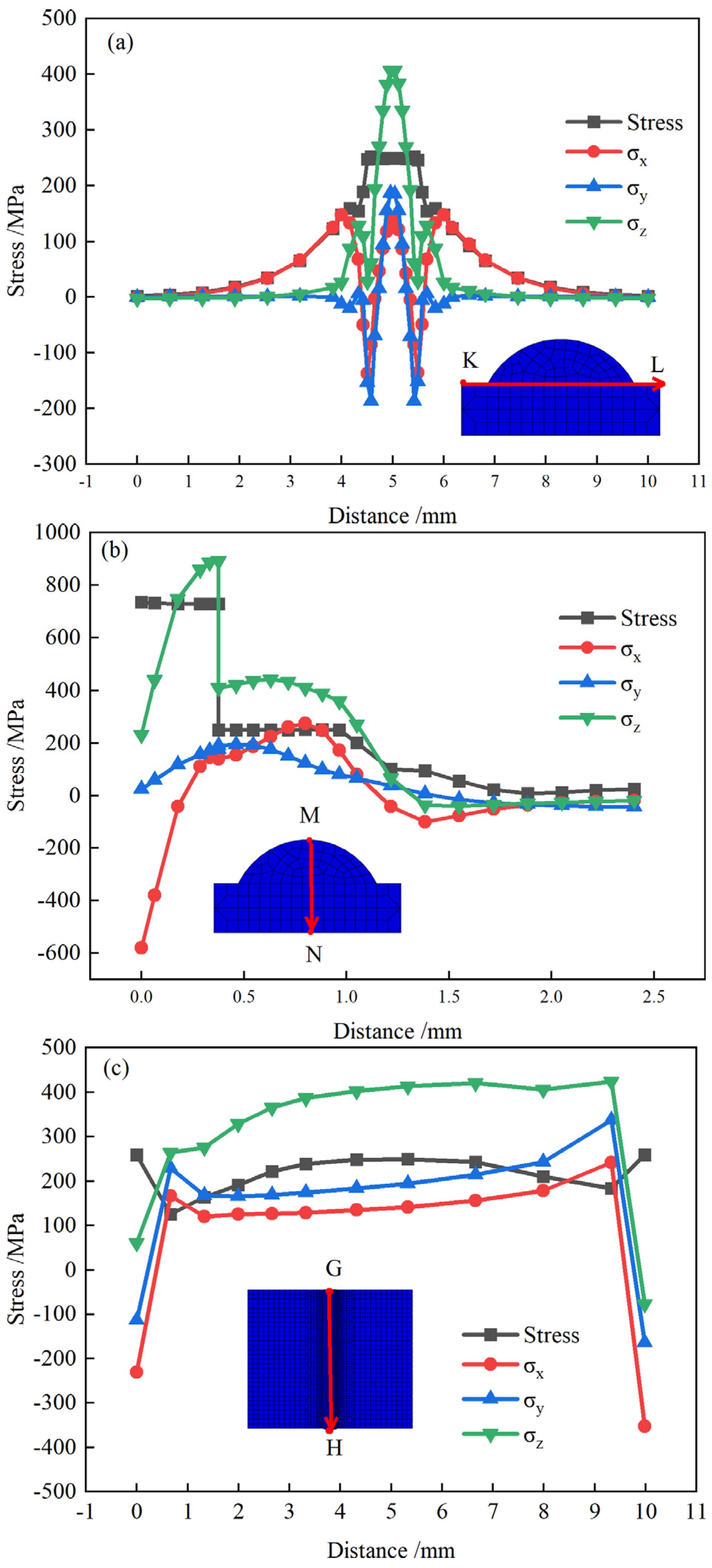 Preprints 71193 g013