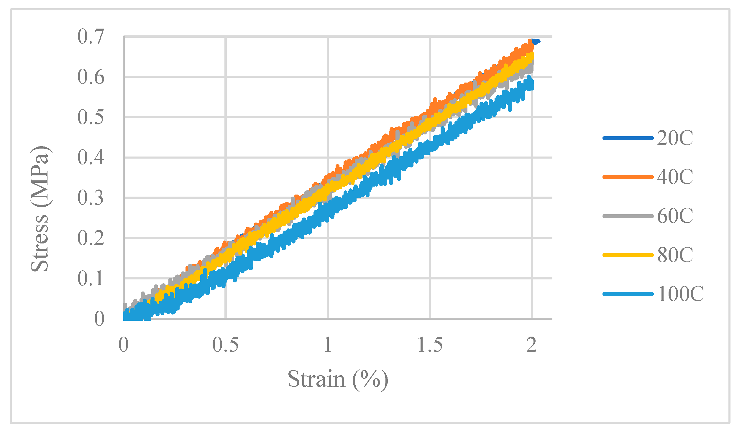 Preprints 89201 g003