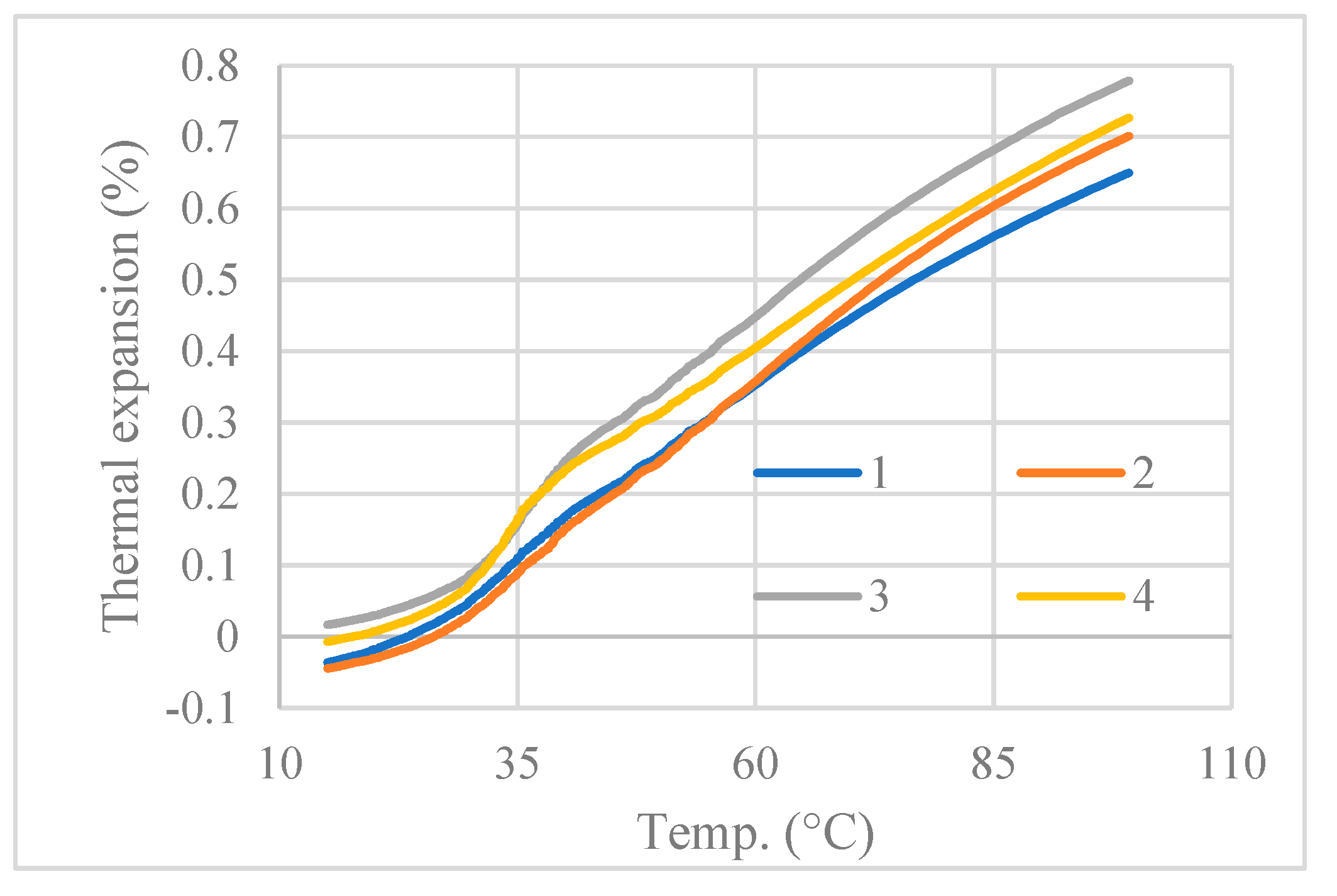 Preprints 89201 g006