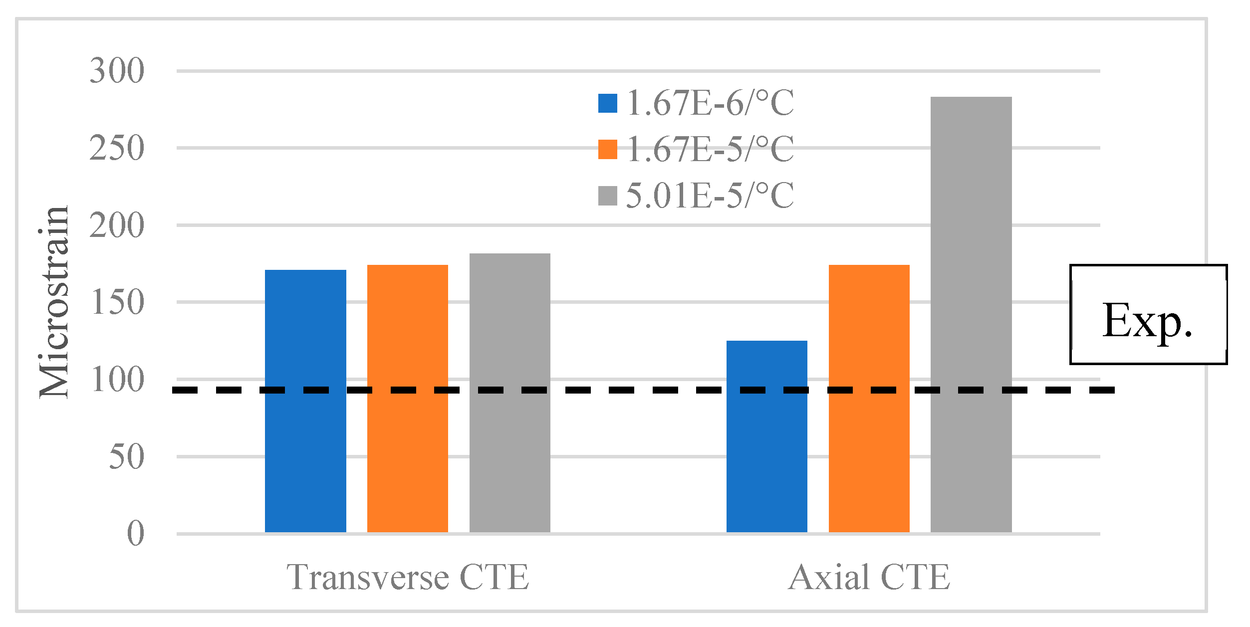 Preprints 89201 g022