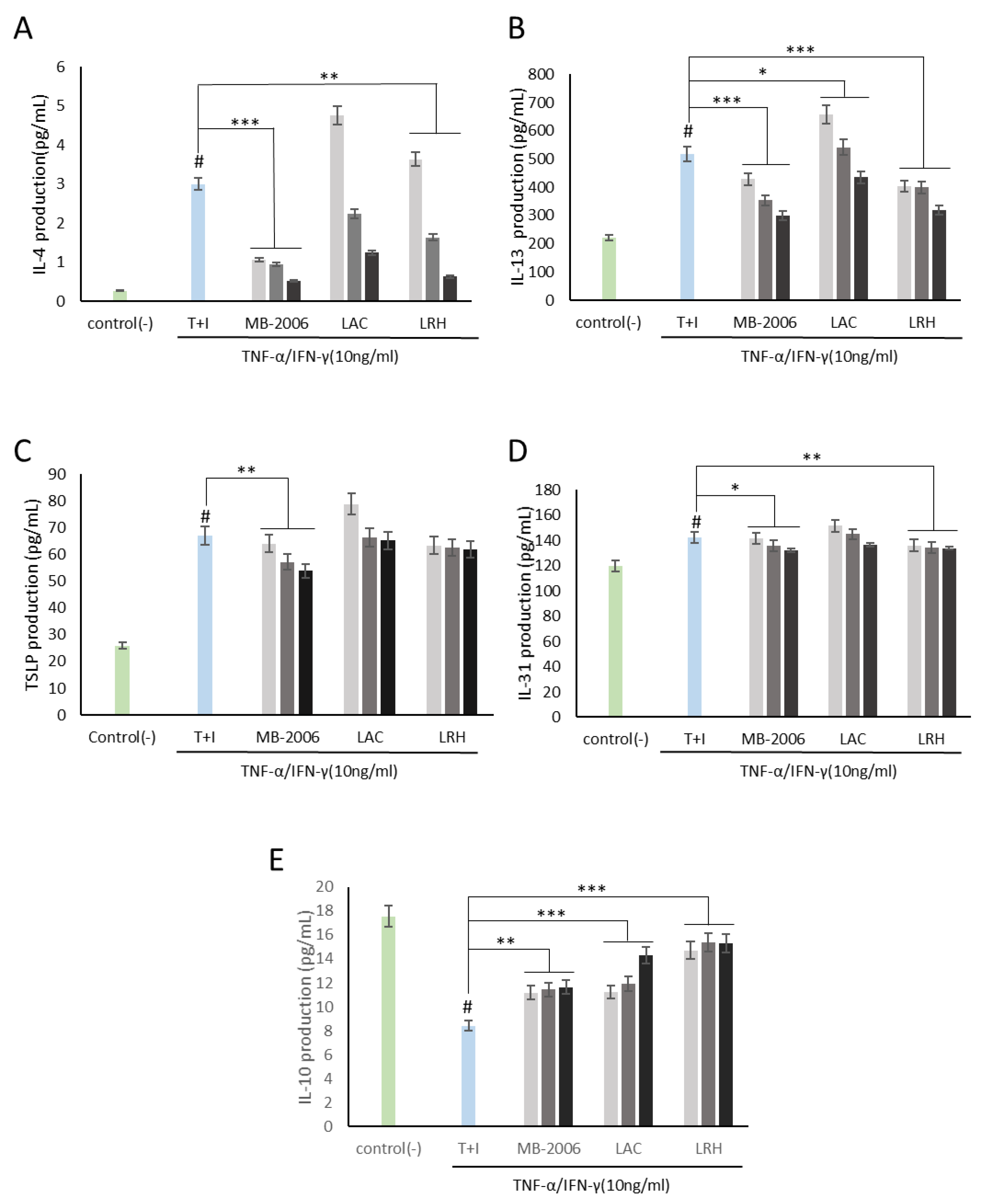 Preprints 106454 g002