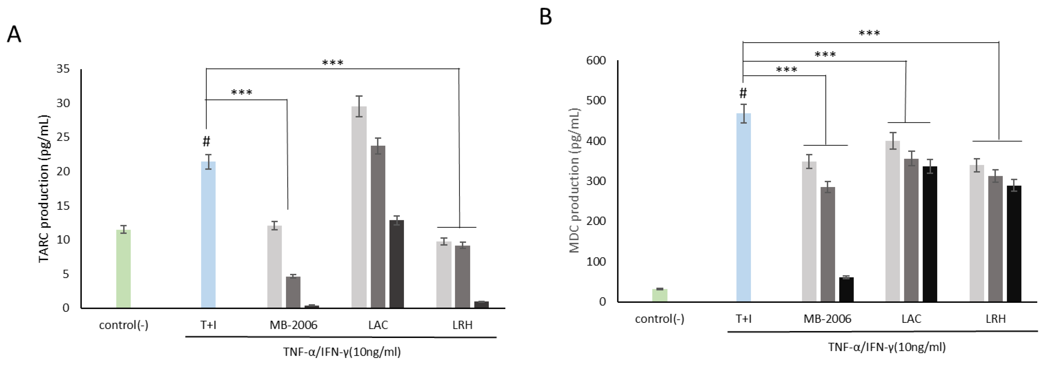 Preprints 106454 g003