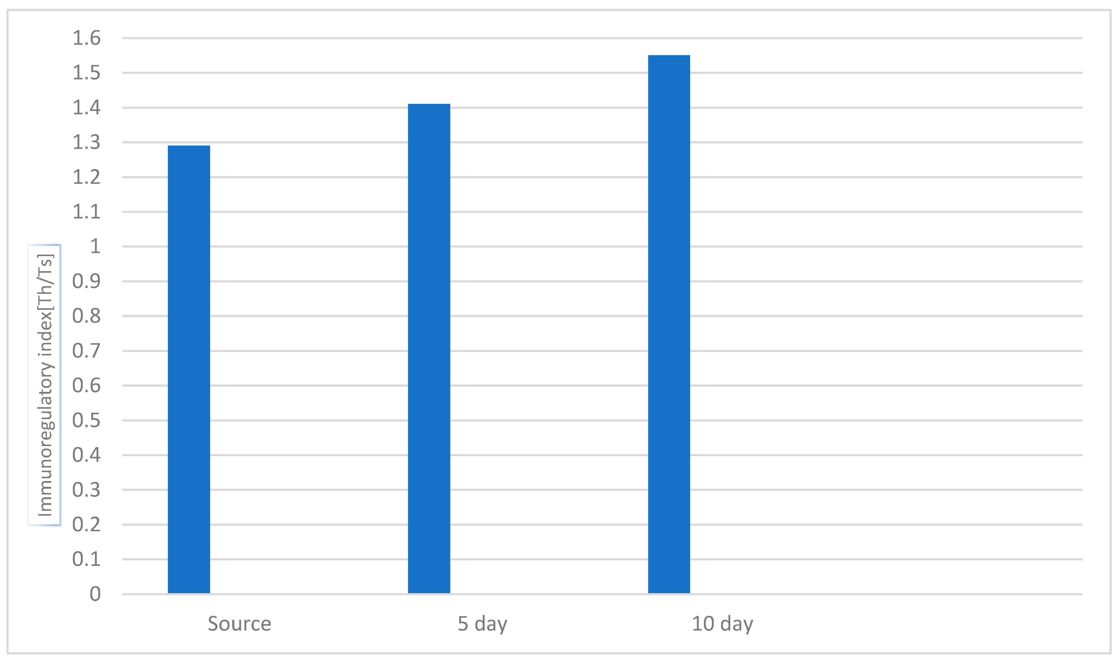 Preprints 89305 g003