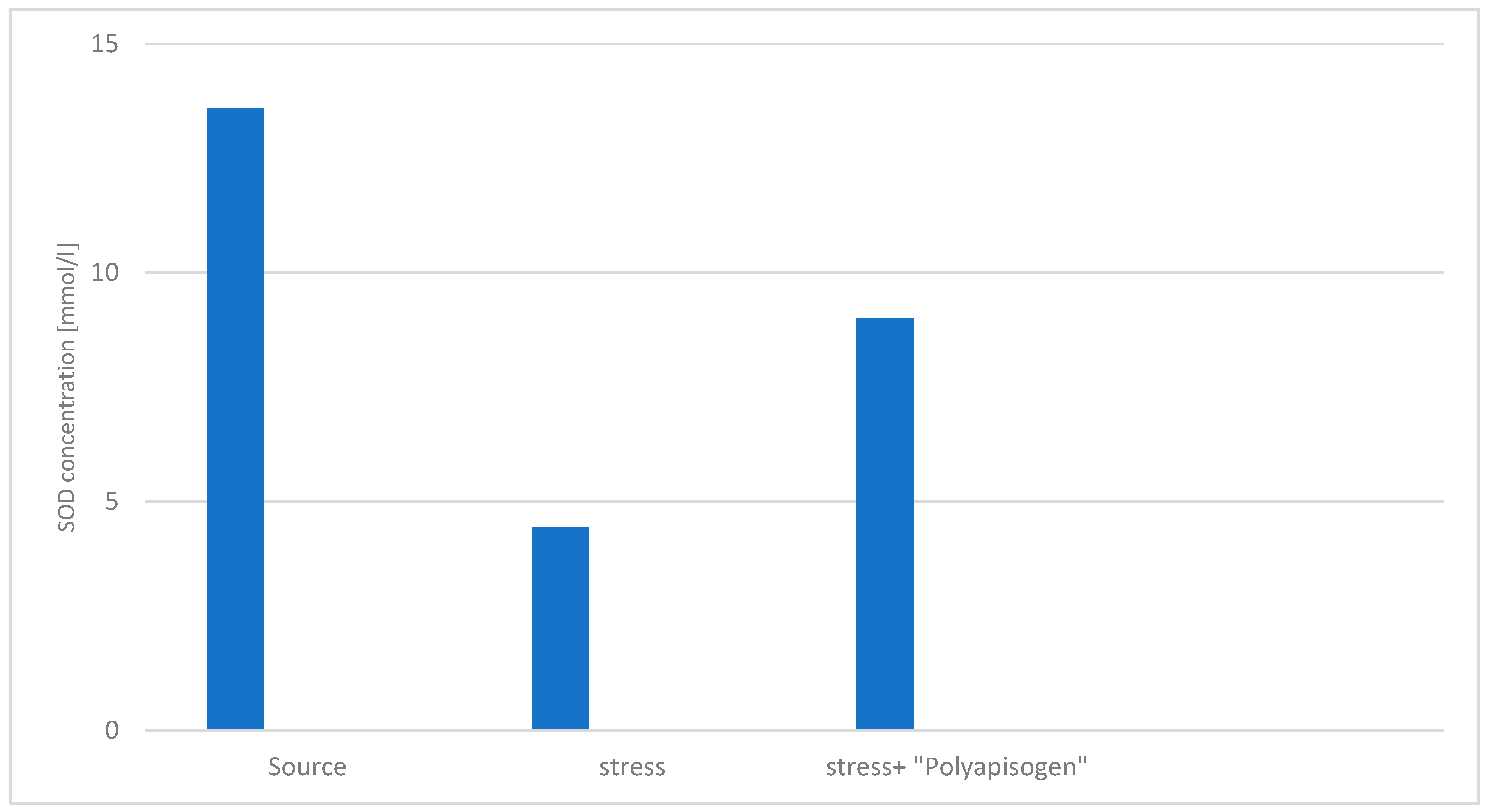 Preprints 89305 g005