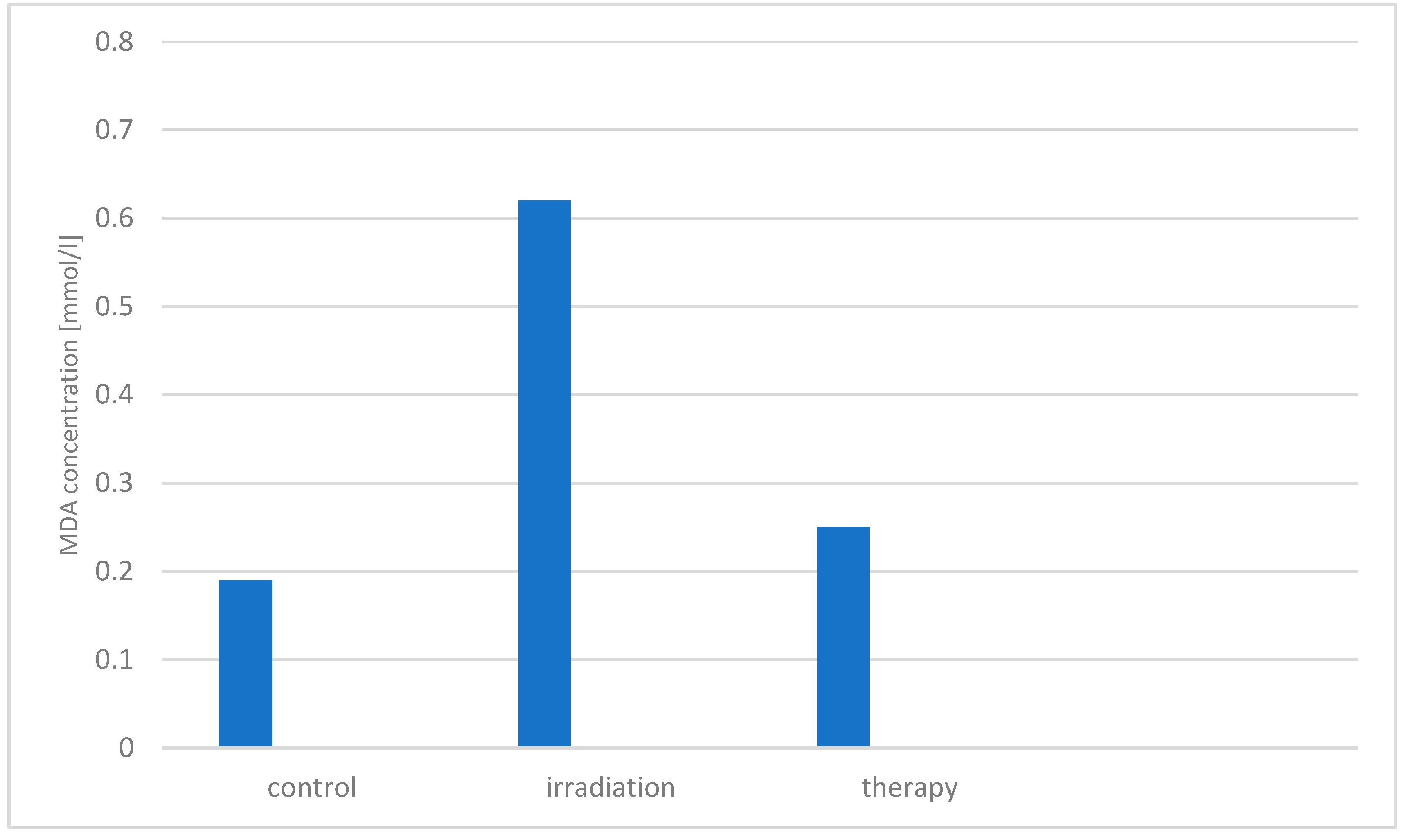 Preprints 89305 g006