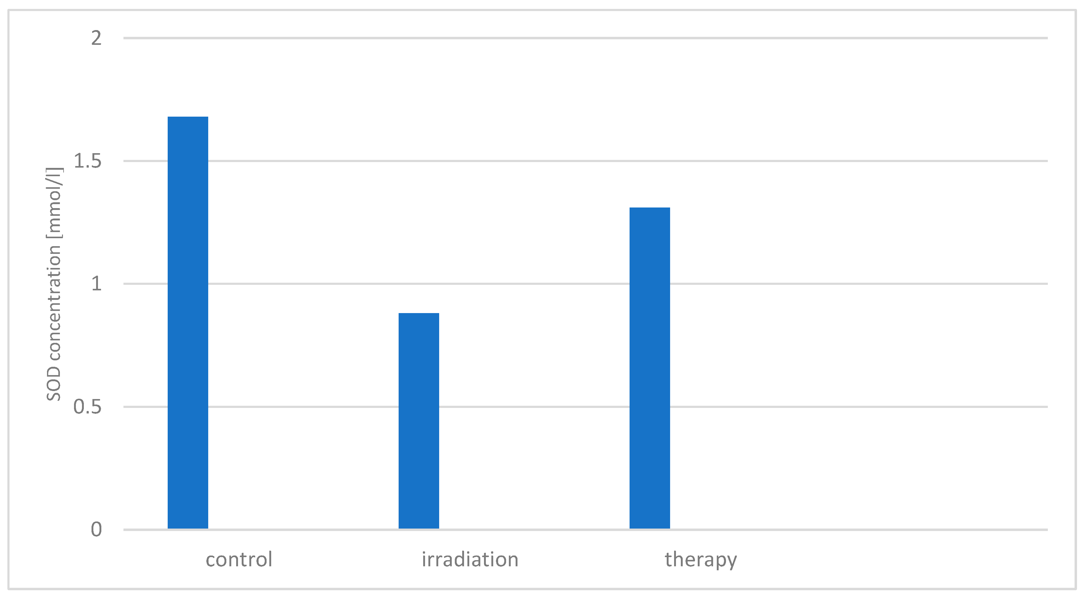 Preprints 89305 g007