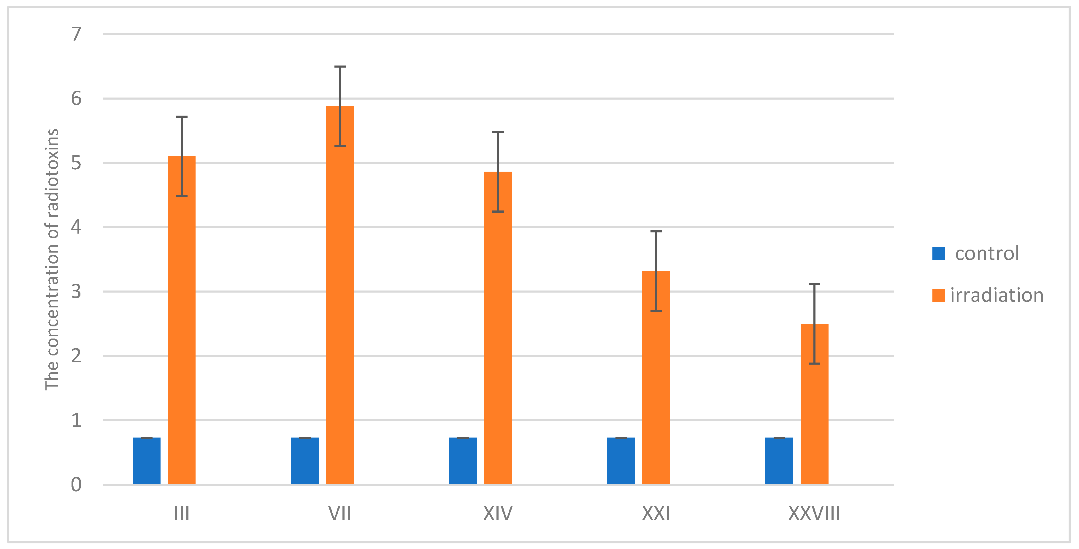 Preprints 89305 g008