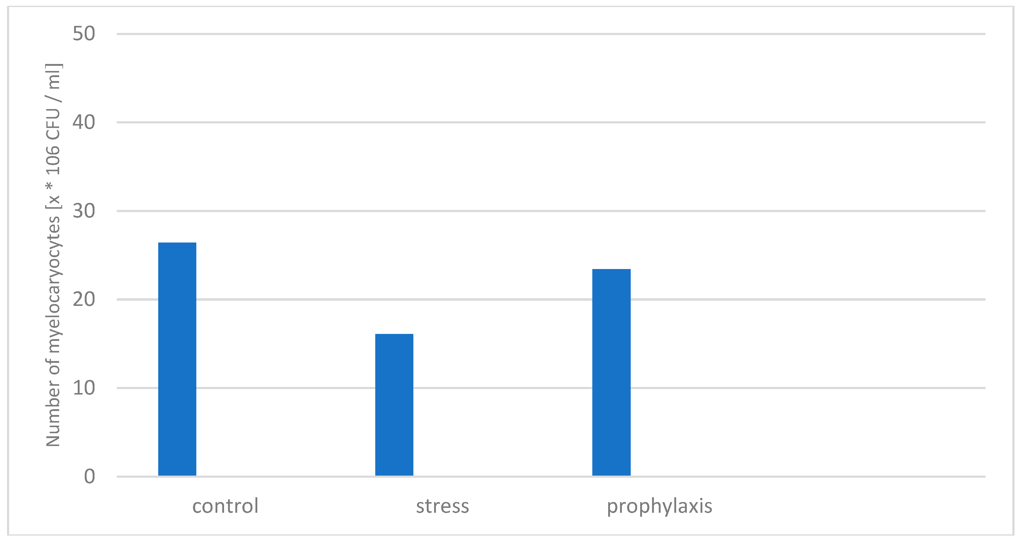 Preprints 89305 g009