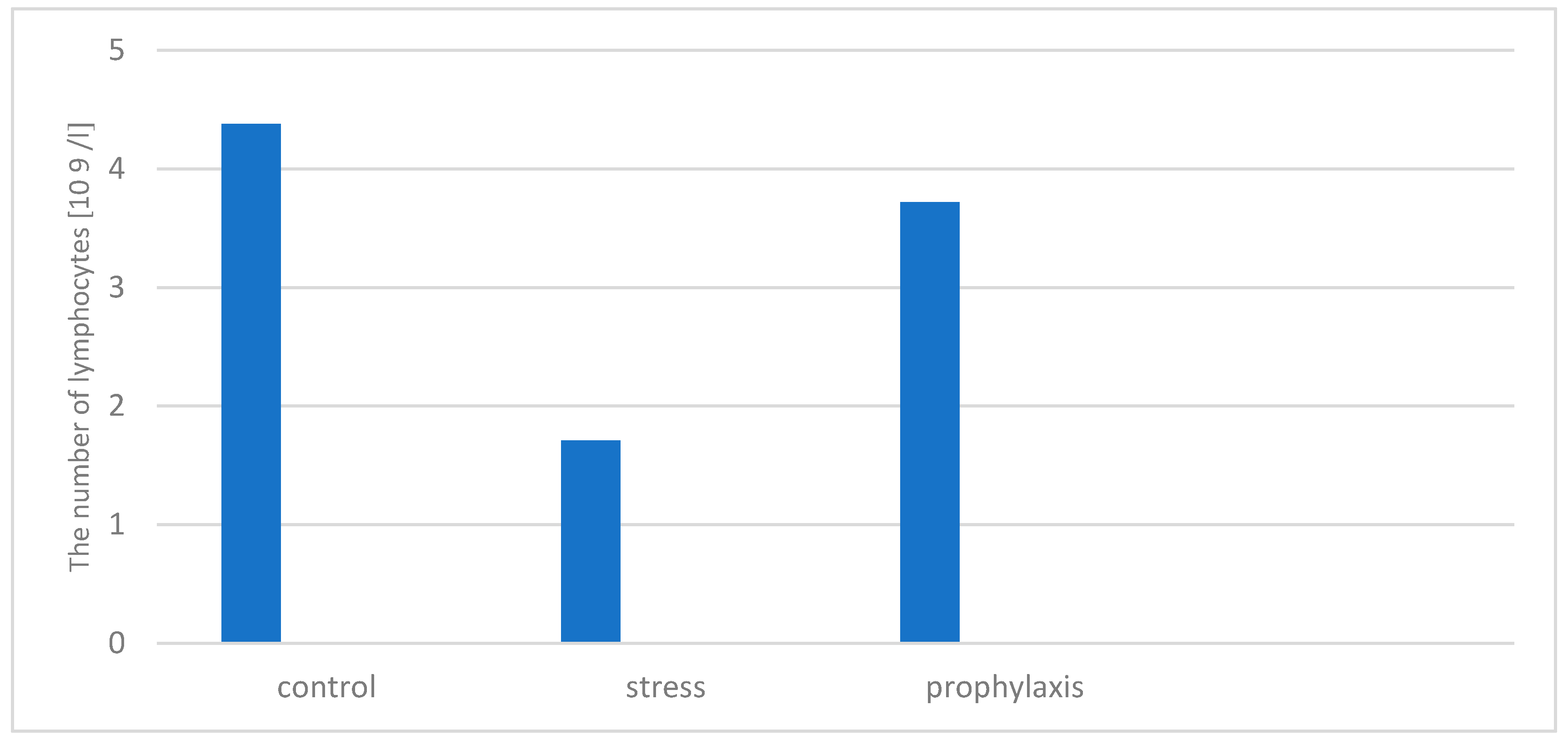 Preprints 89305 g010