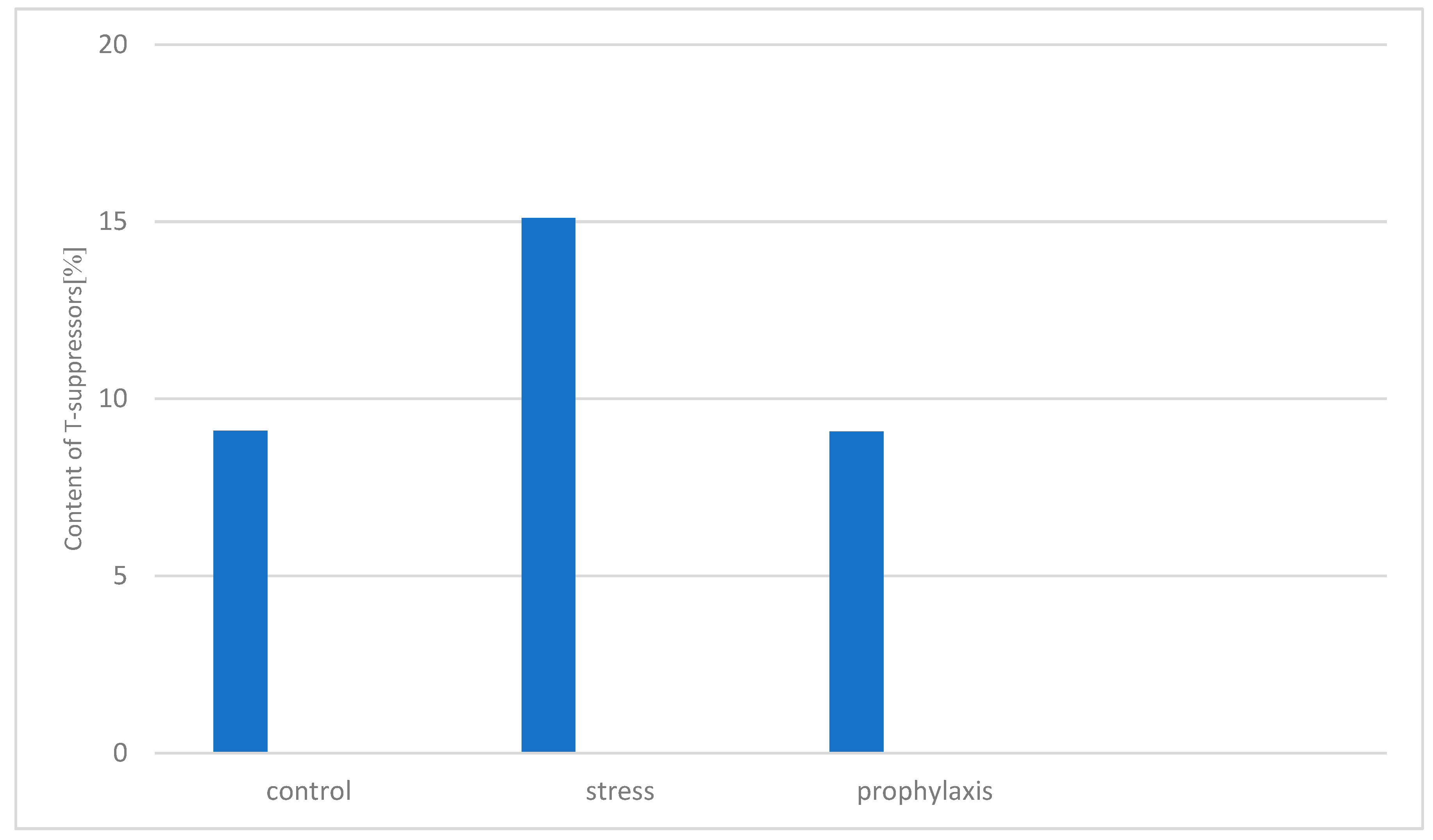 Preprints 89305 g012