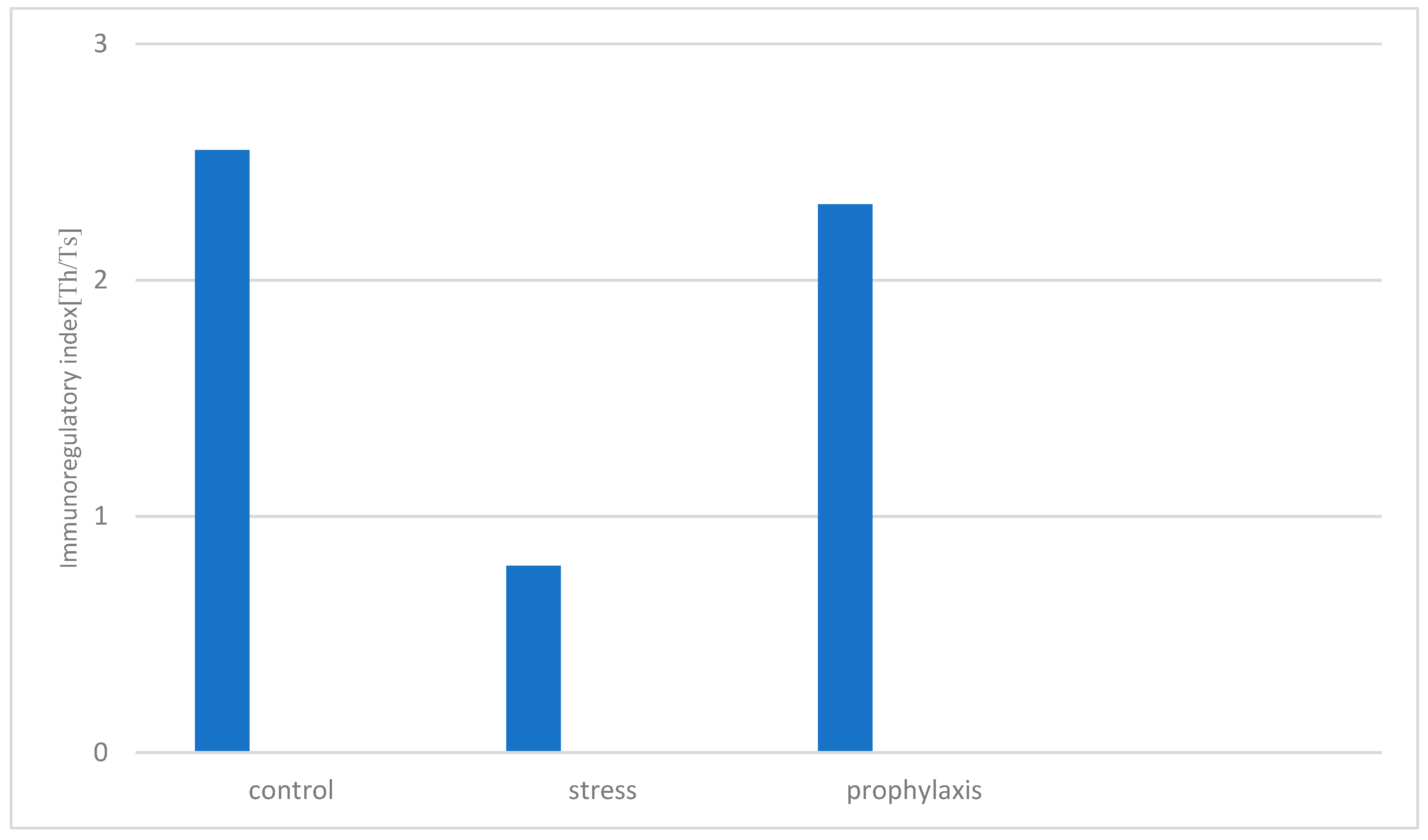 Preprints 89305 g013