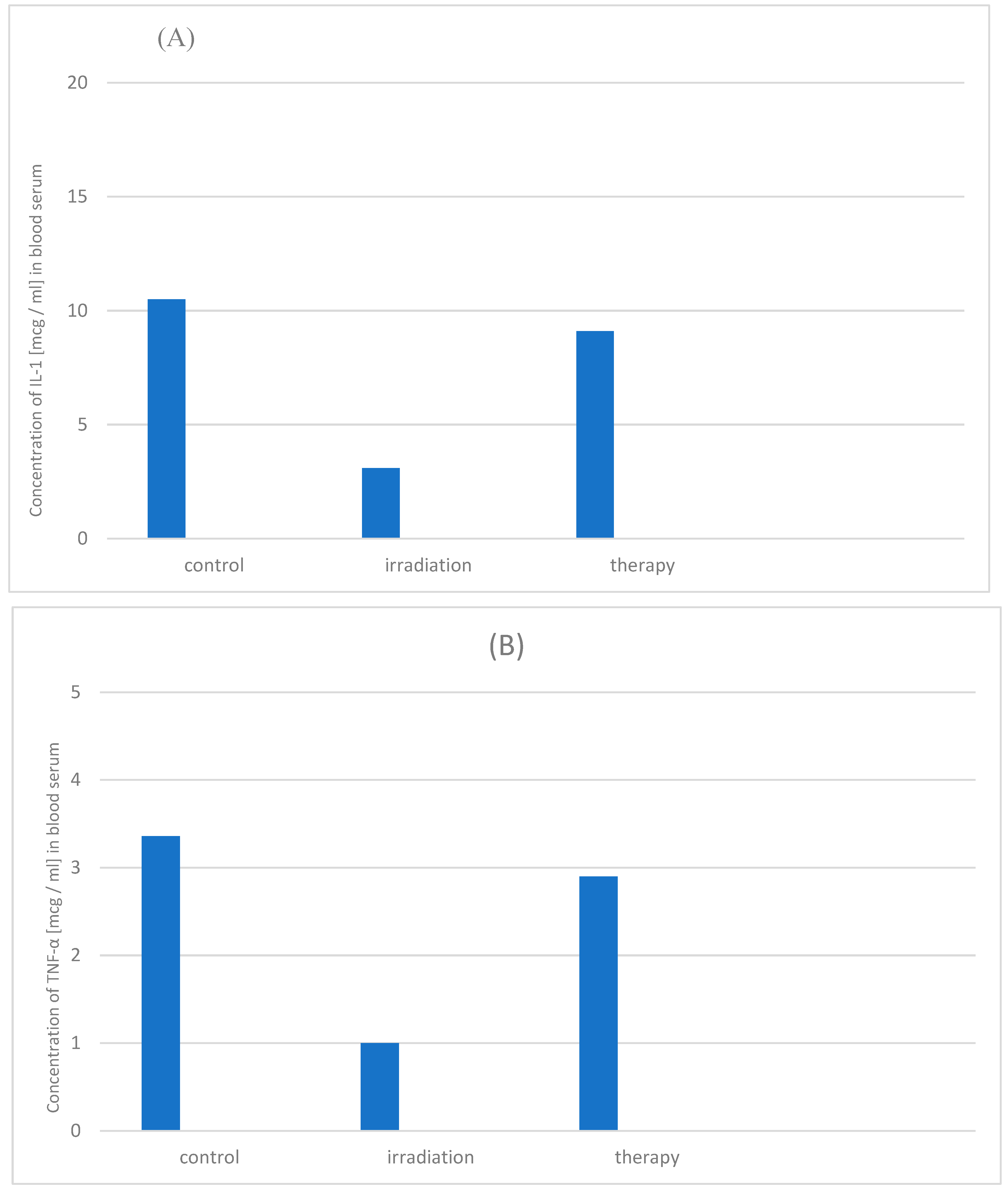 Preprints 89305 g014a